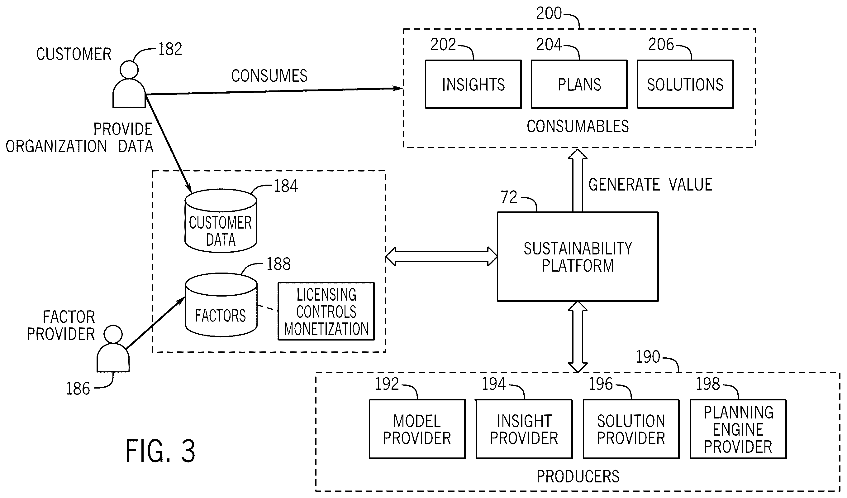 Patent US12361346 Figure 3 – Managing facility operations to achieve sustainability goals