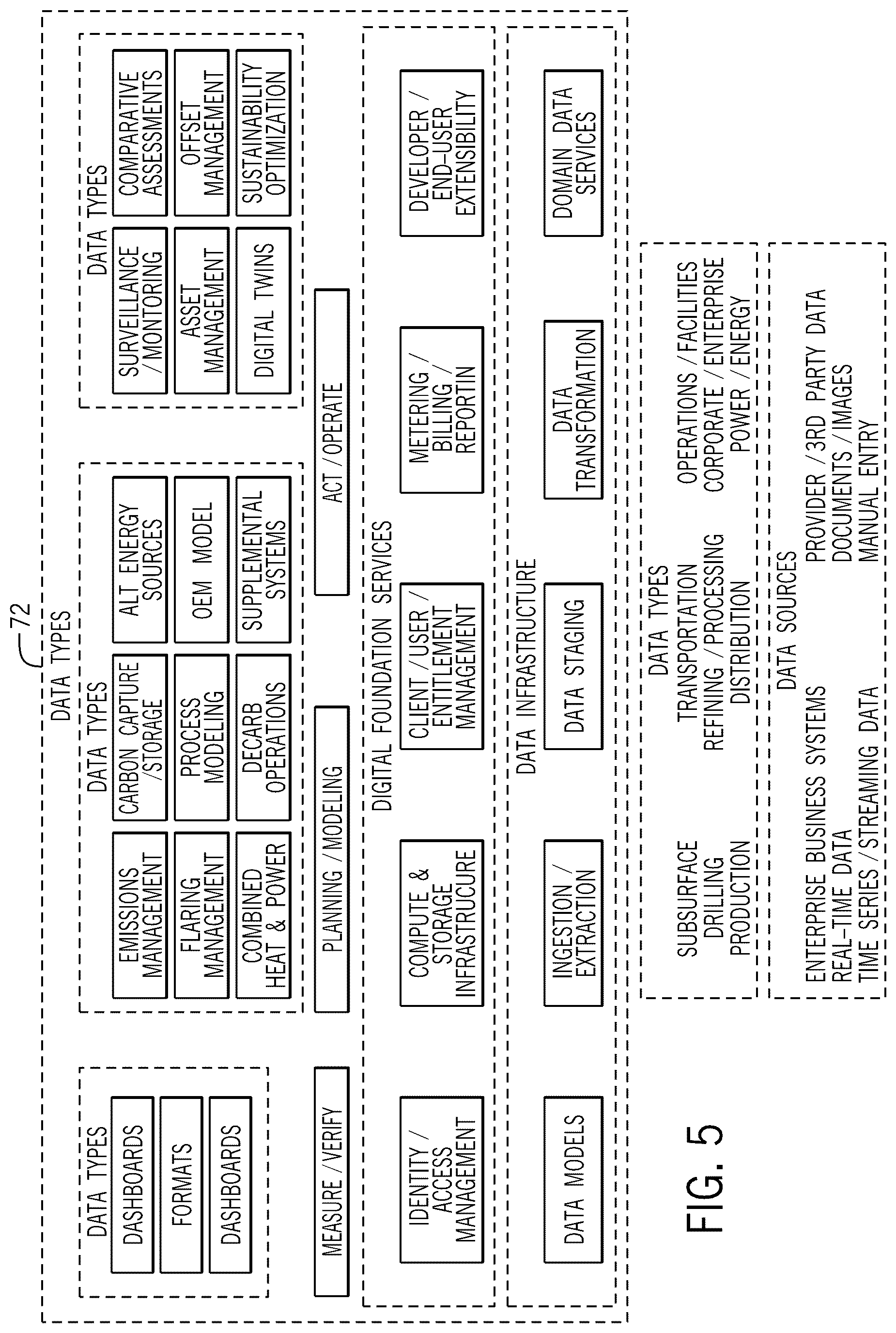Patent US12361346 Figure 5 – Managing facility operations to achieve sustainability goals