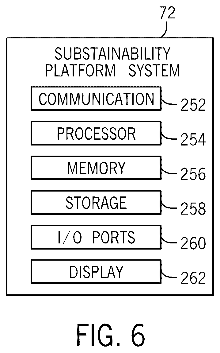 Patent US12361346 Figure 6 – Managing facility operations to achieve sustainability goals