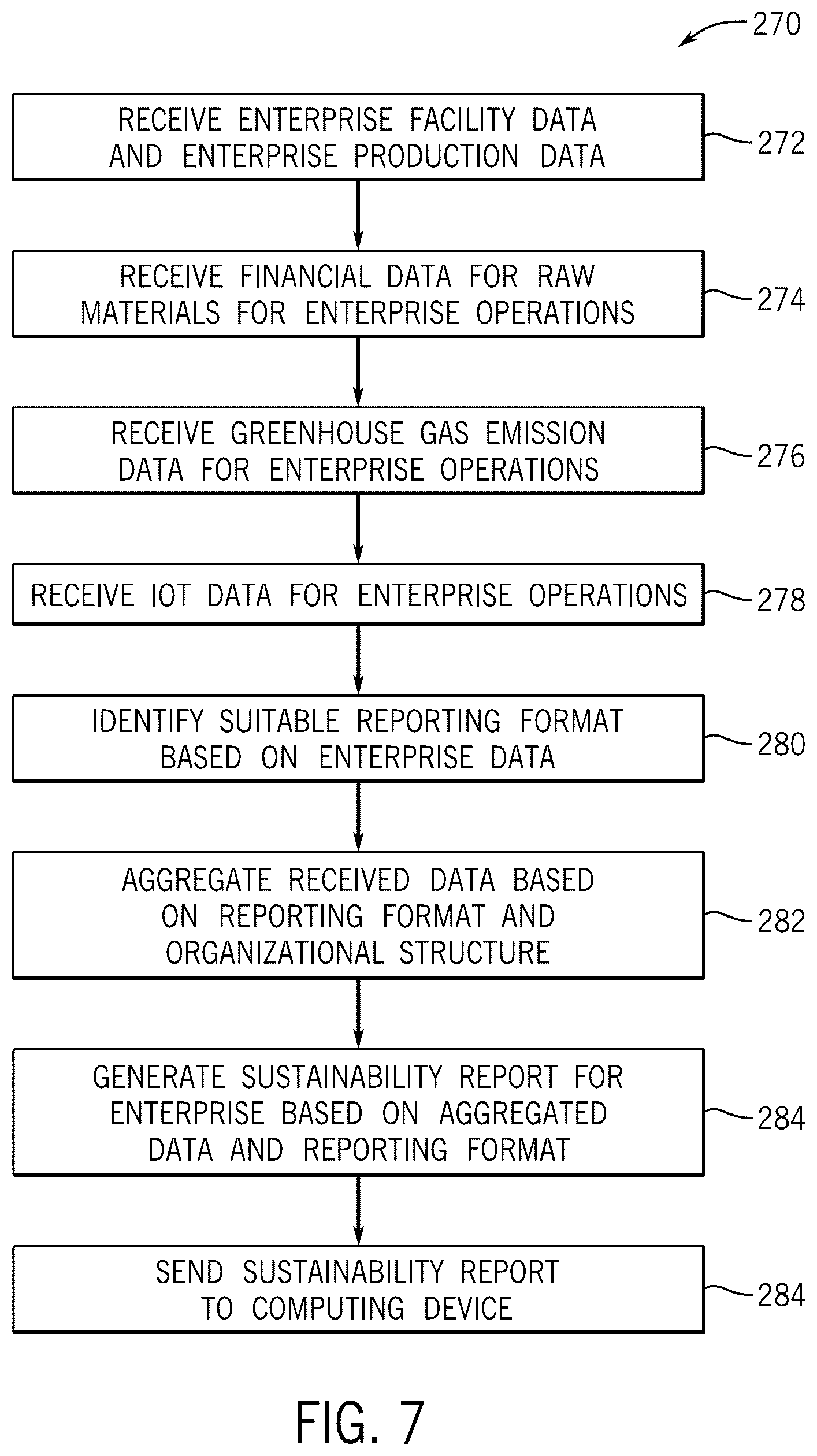 Patent US12361346 Figure 7 – Managing facility operations to achieve sustainability goals