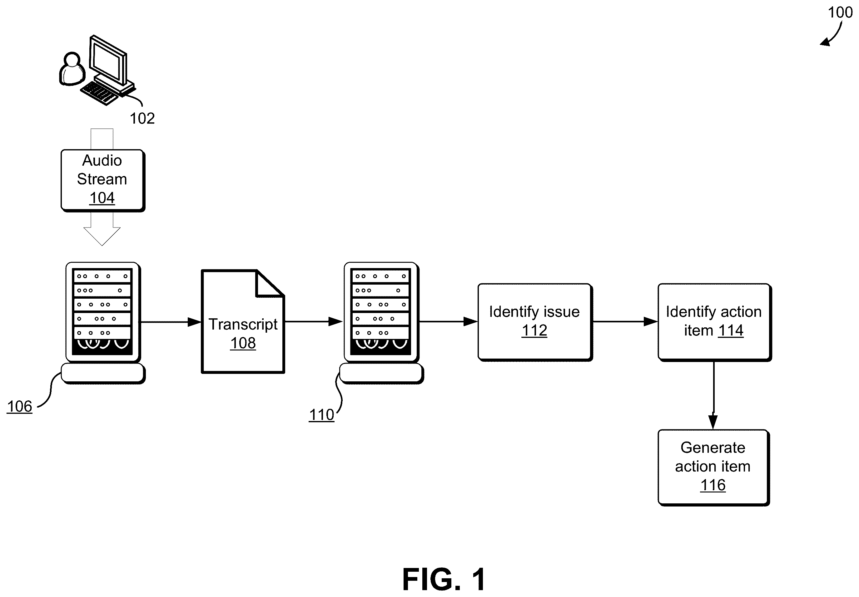 Patent US12361347 — Automatic action item detection — Figure 1