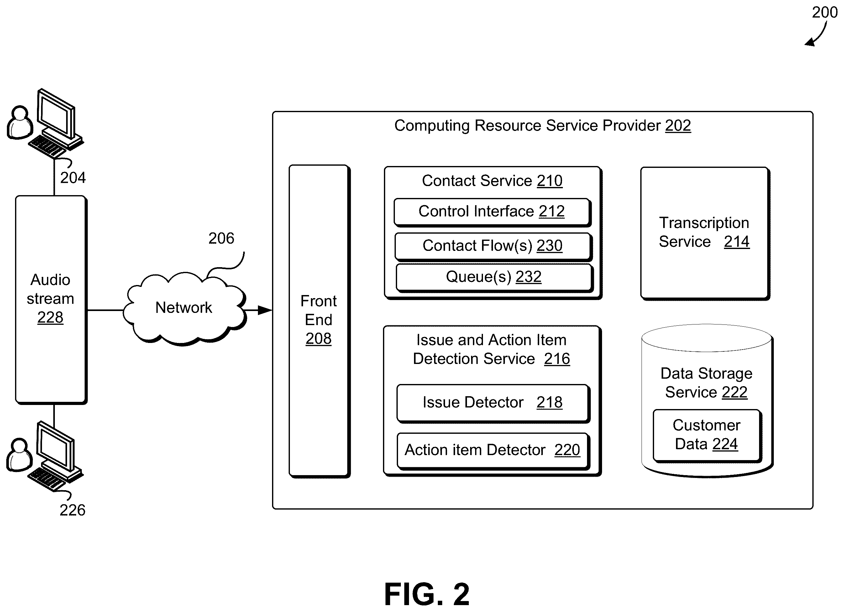 Patent US12361347 Figure 2 – Automatic action item detection