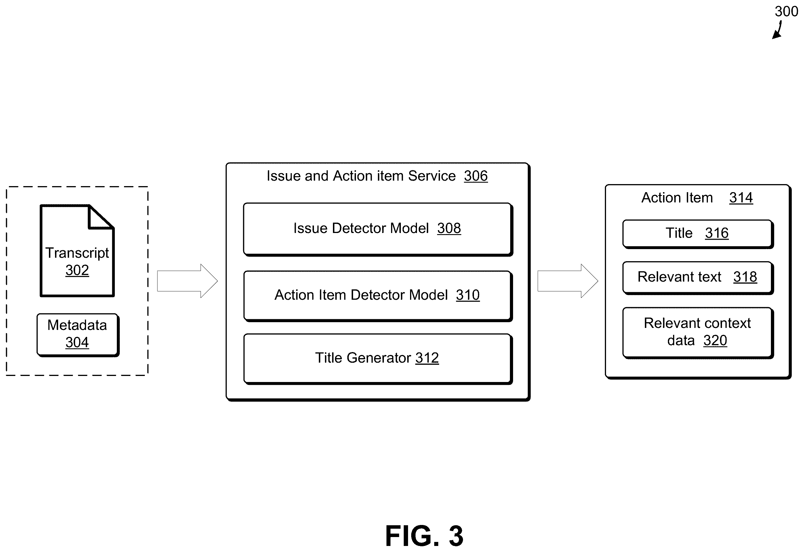 Patent US12361347 Figure 3 – Automatic action item detection