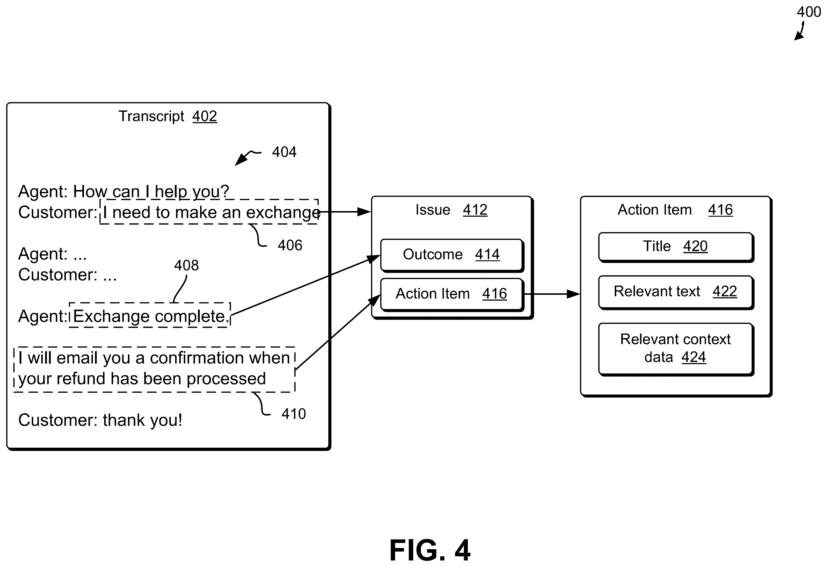 Patent US12361347 Figure 4 – Automatic action item detection