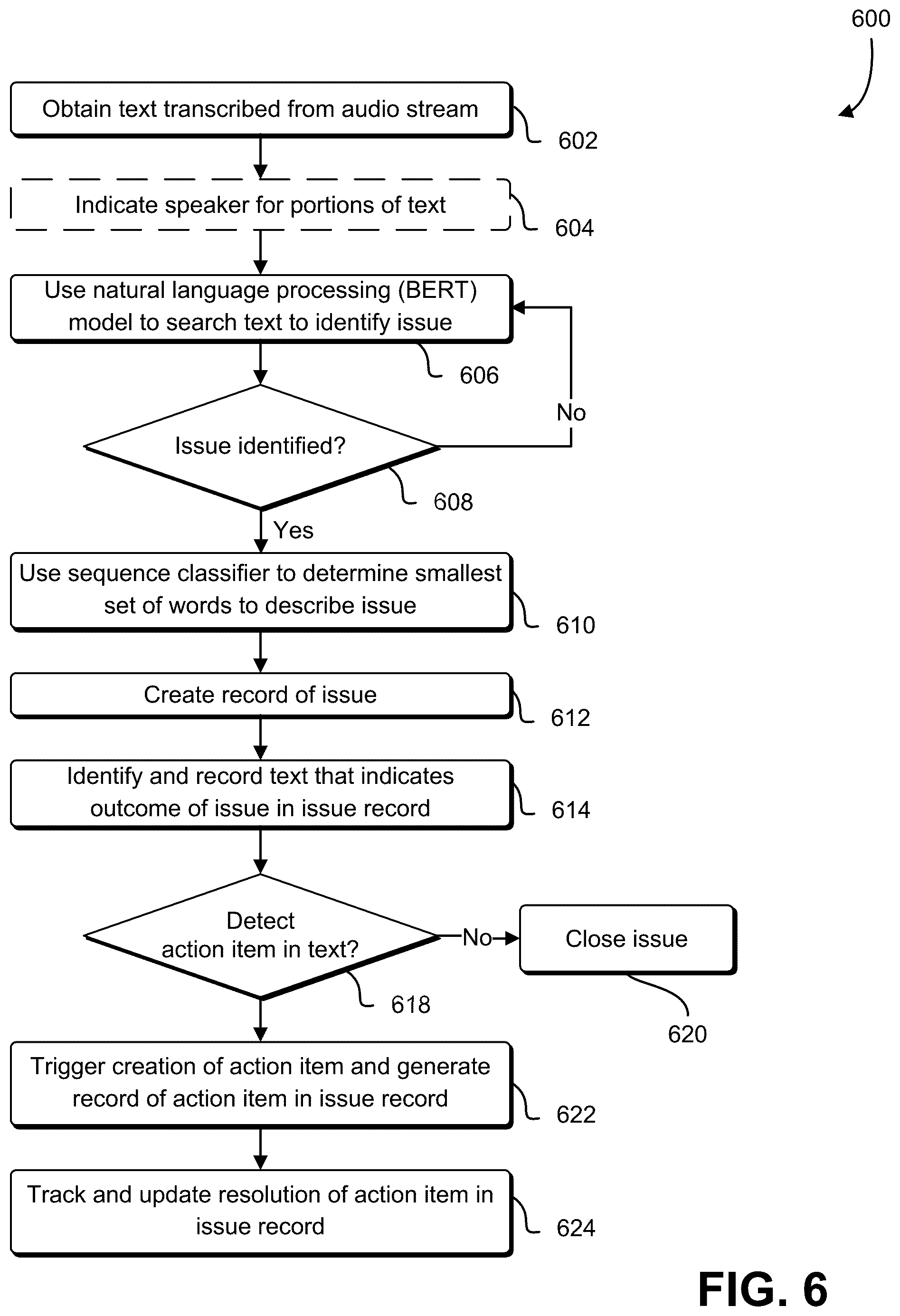 Patent US12361347 Figure 6 – Automatic action item detection
