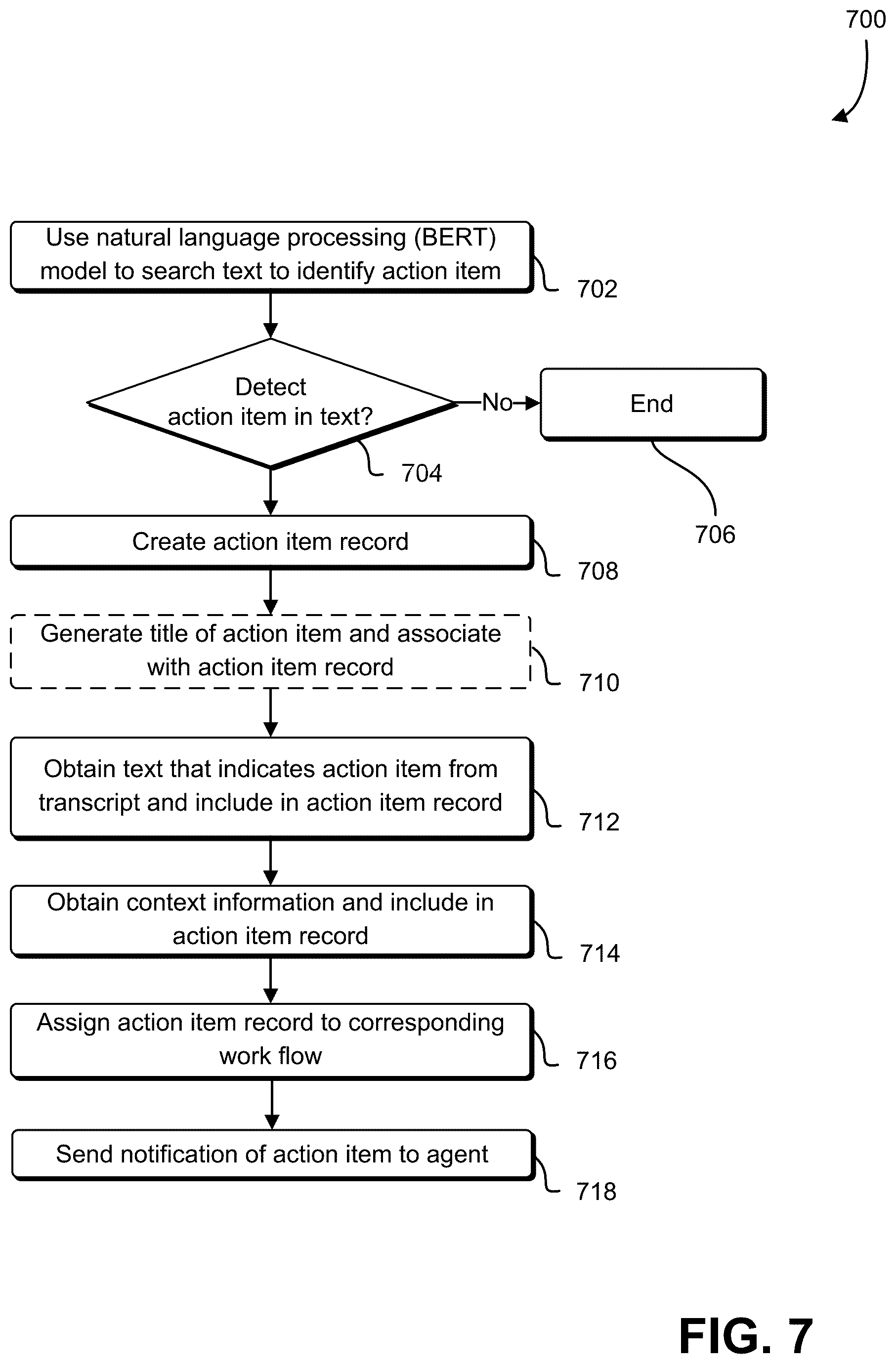 Patent US12361347 Figure 7 – Automatic action item detection