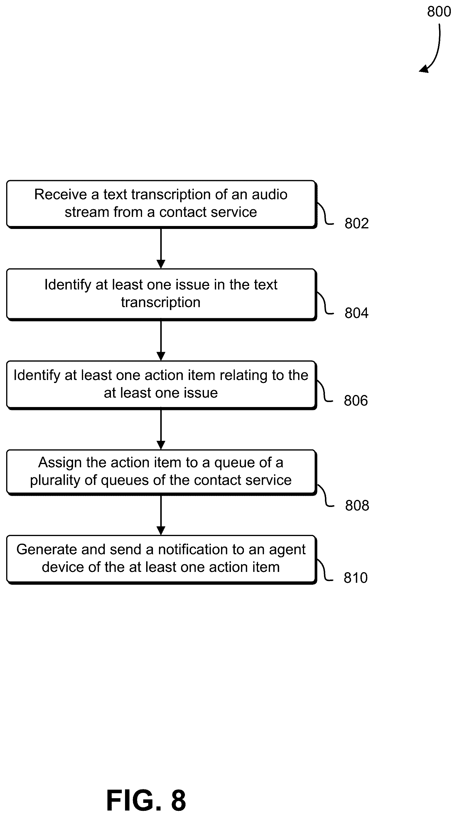 Patent US12361347 Figure 8 – Automatic action item detection