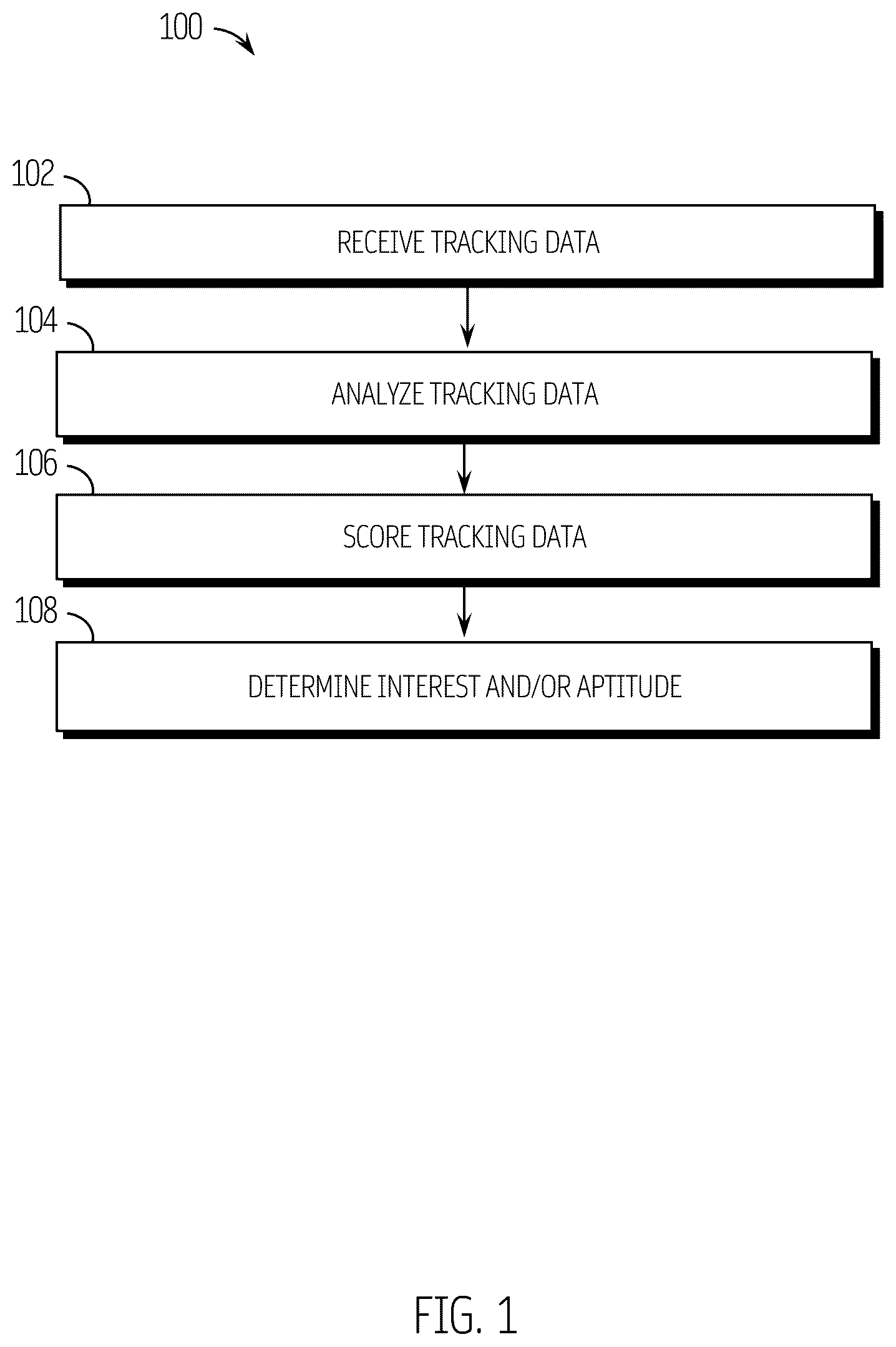 Patent US12361348 Figure 1 – Personal, professional, cultural (PPC) insight system