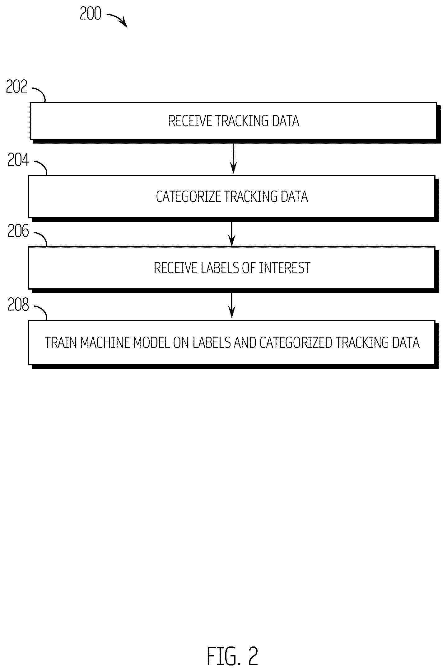 Patent US12361348 Figure 2 – Personal, professional, cultural (PPC) insight system