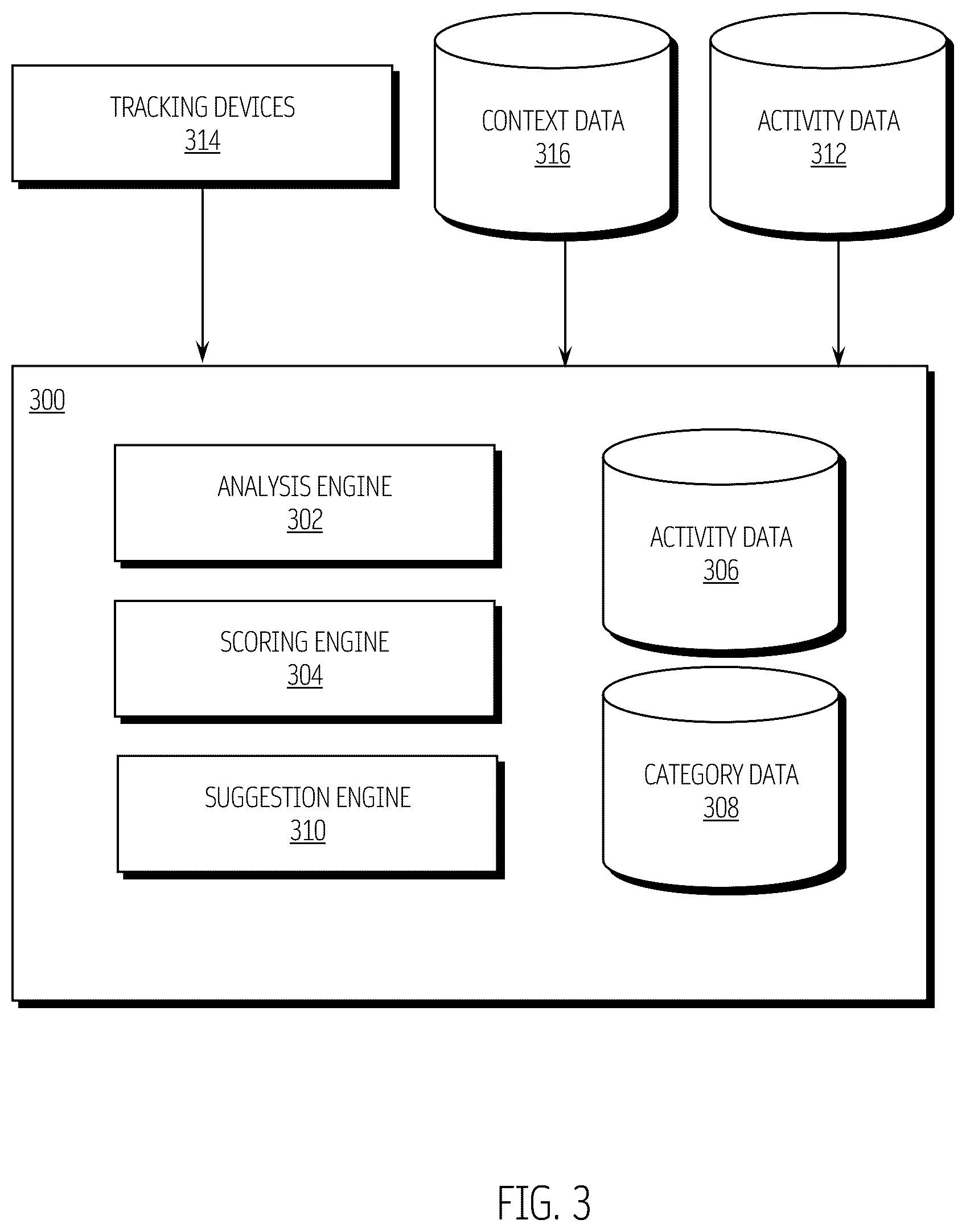 Patent US12361348 Figure 3 – Personal, professional, cultural (PPC) insight system