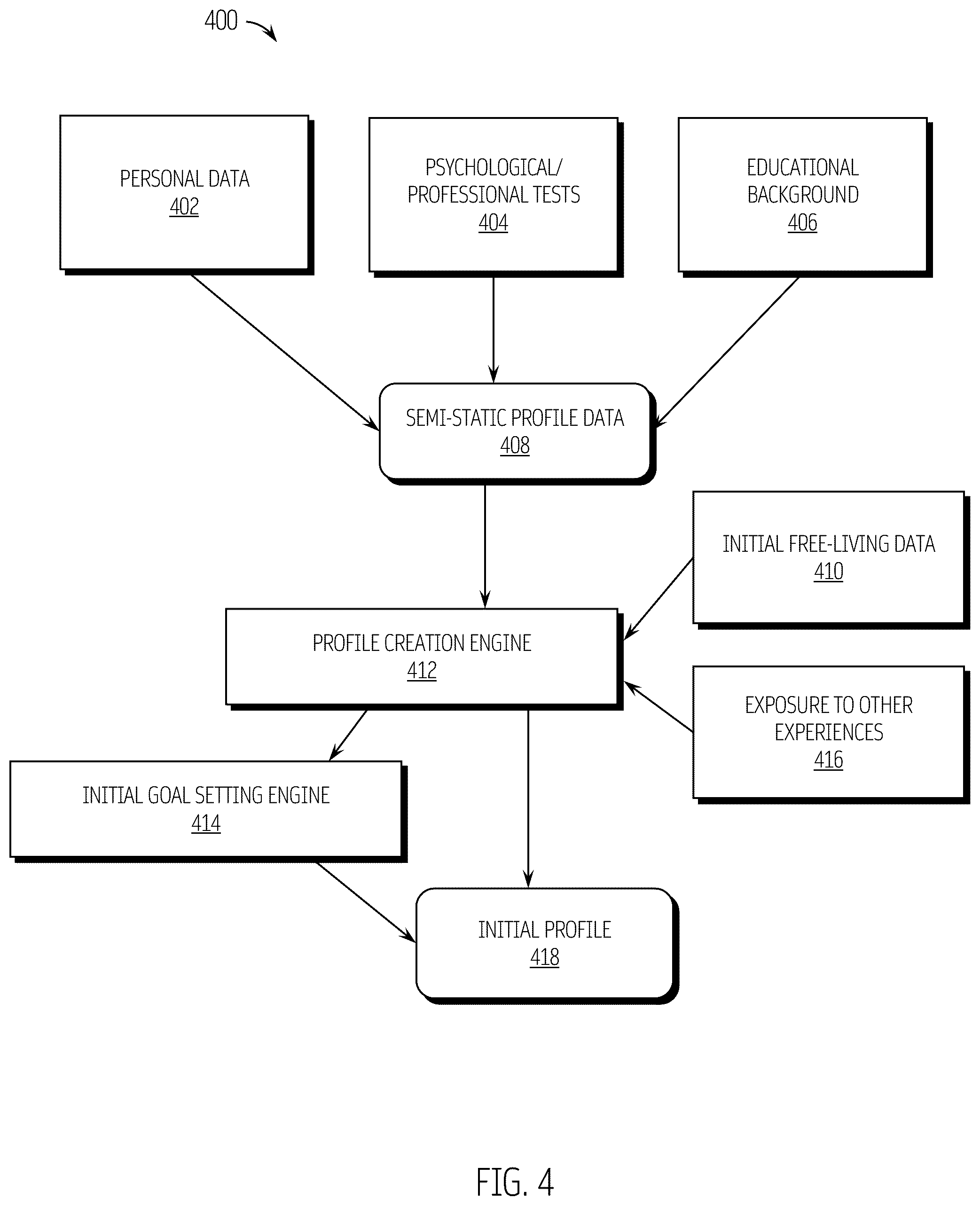 Patent US12361348 Figure 4 – Personal, professional, cultural (PPC) insight system