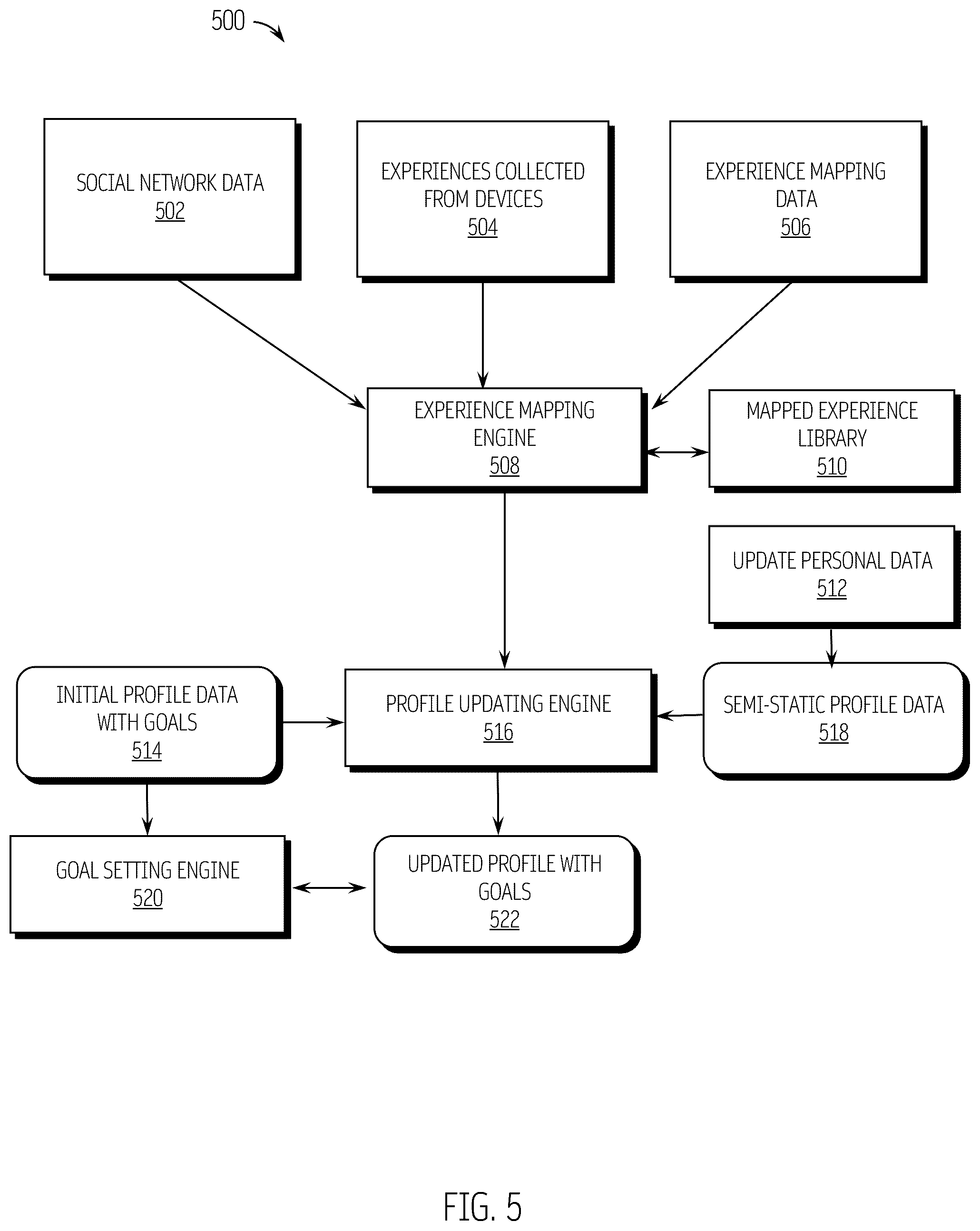Patent US12361348 Figure 5 – Personal, professional, cultural (PPC) insight system