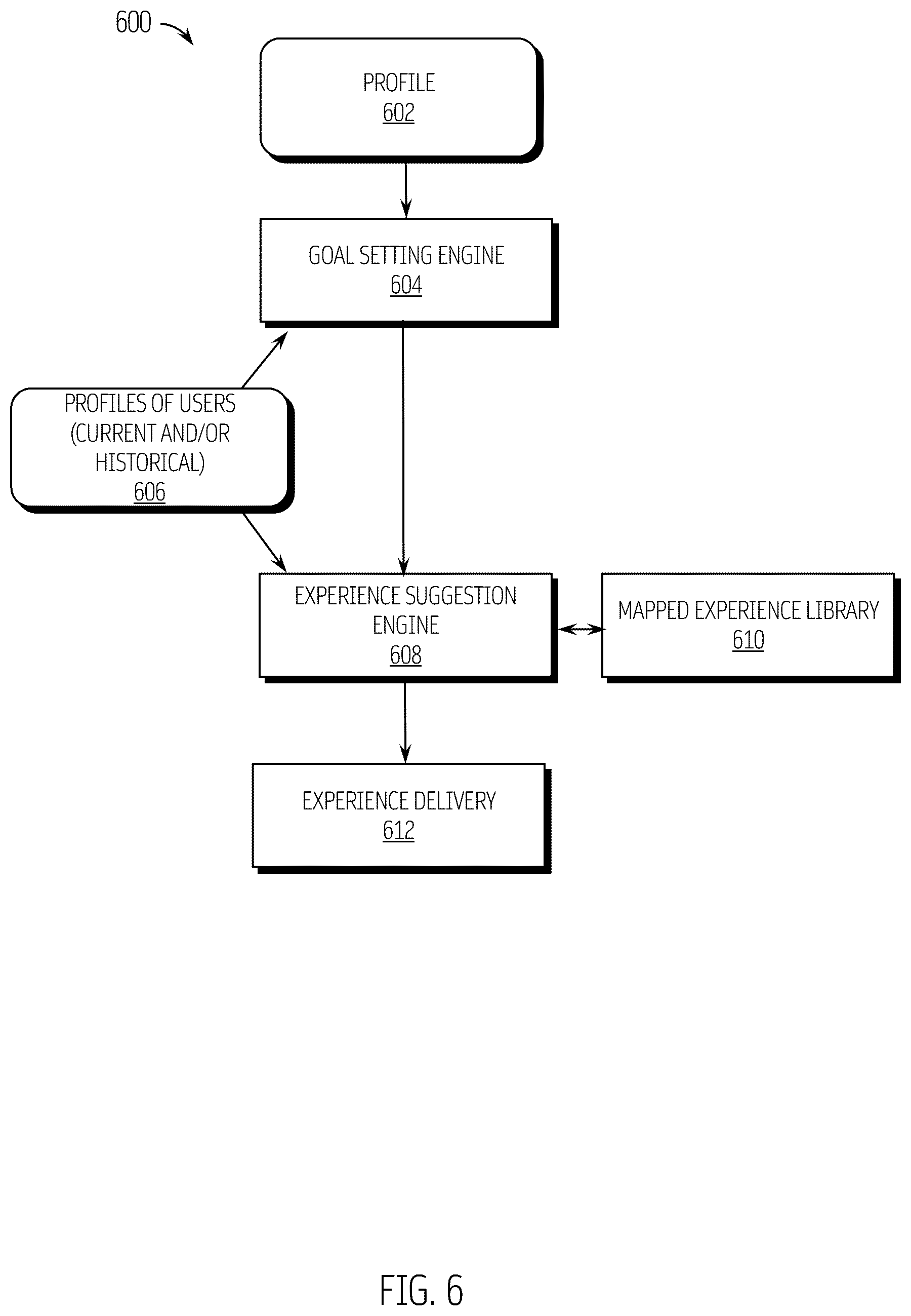 Patent US12361348 Figure 6 – Personal, professional, cultural (PPC) insight system