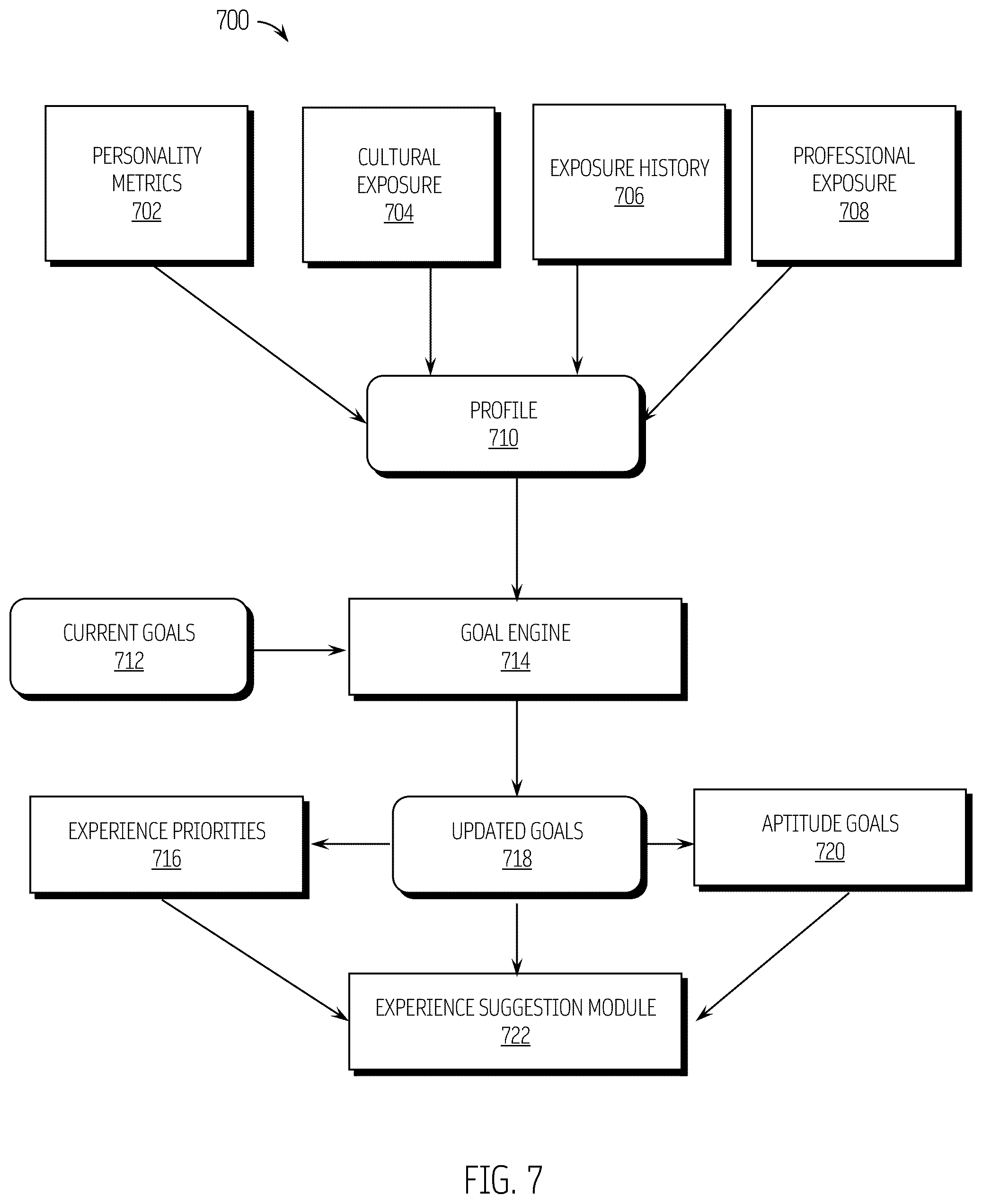 Patent US12361348 Figure 7 – Personal, professional, cultural (PPC) insight system