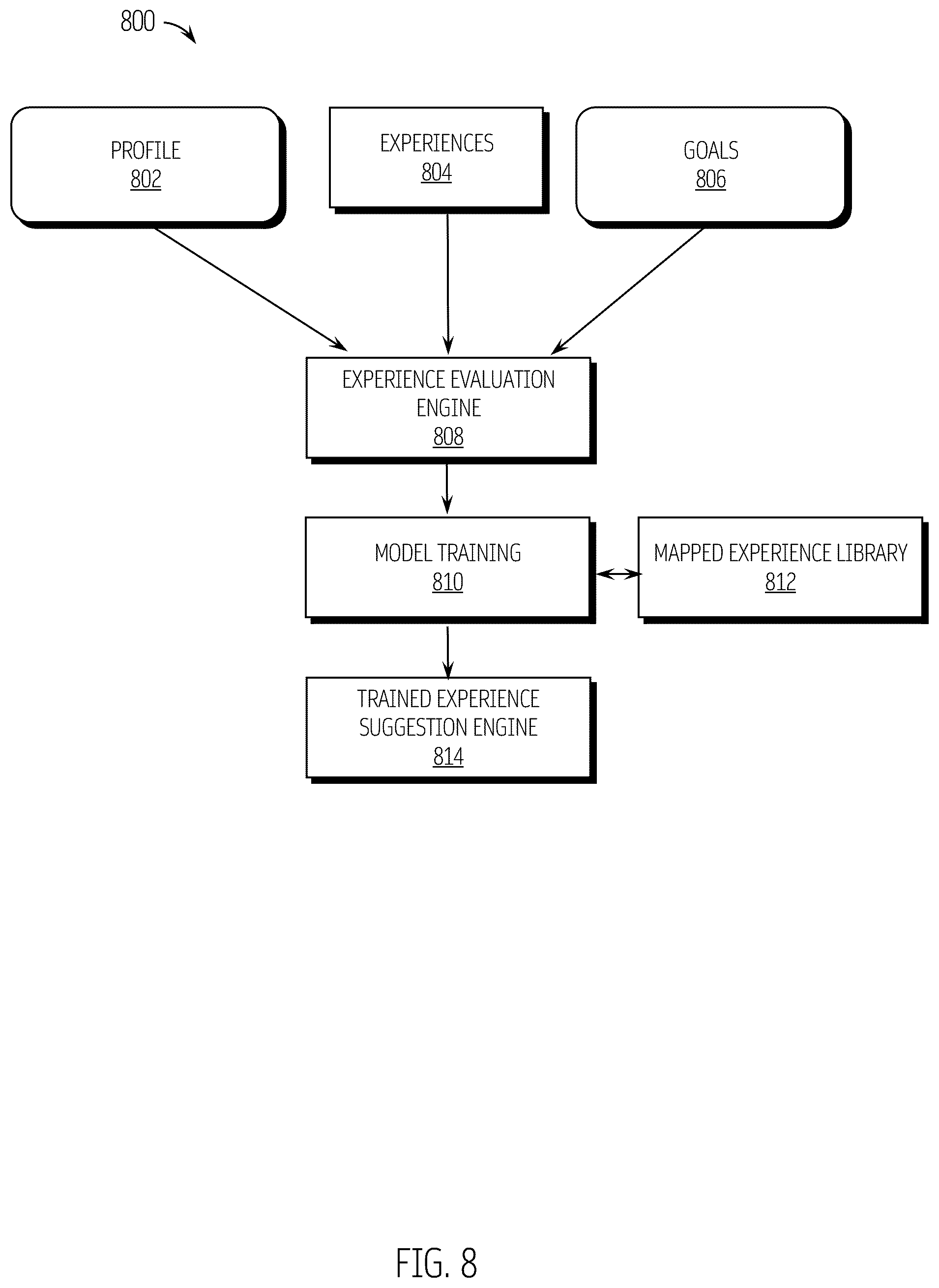 Patent US12361348 Figure 8 – Personal, professional, cultural (PPC) insight system