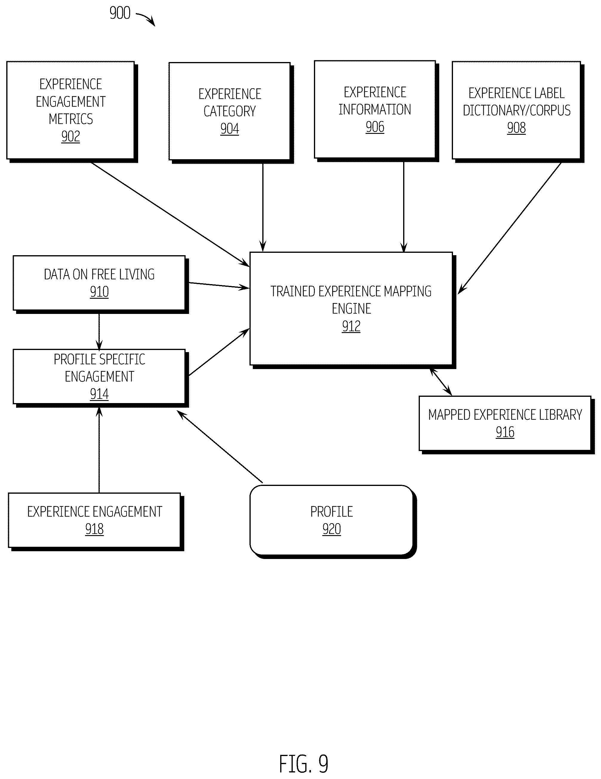 Patent US12361348 Figure 9 – Personal, professional, cultural (PPC) insight system