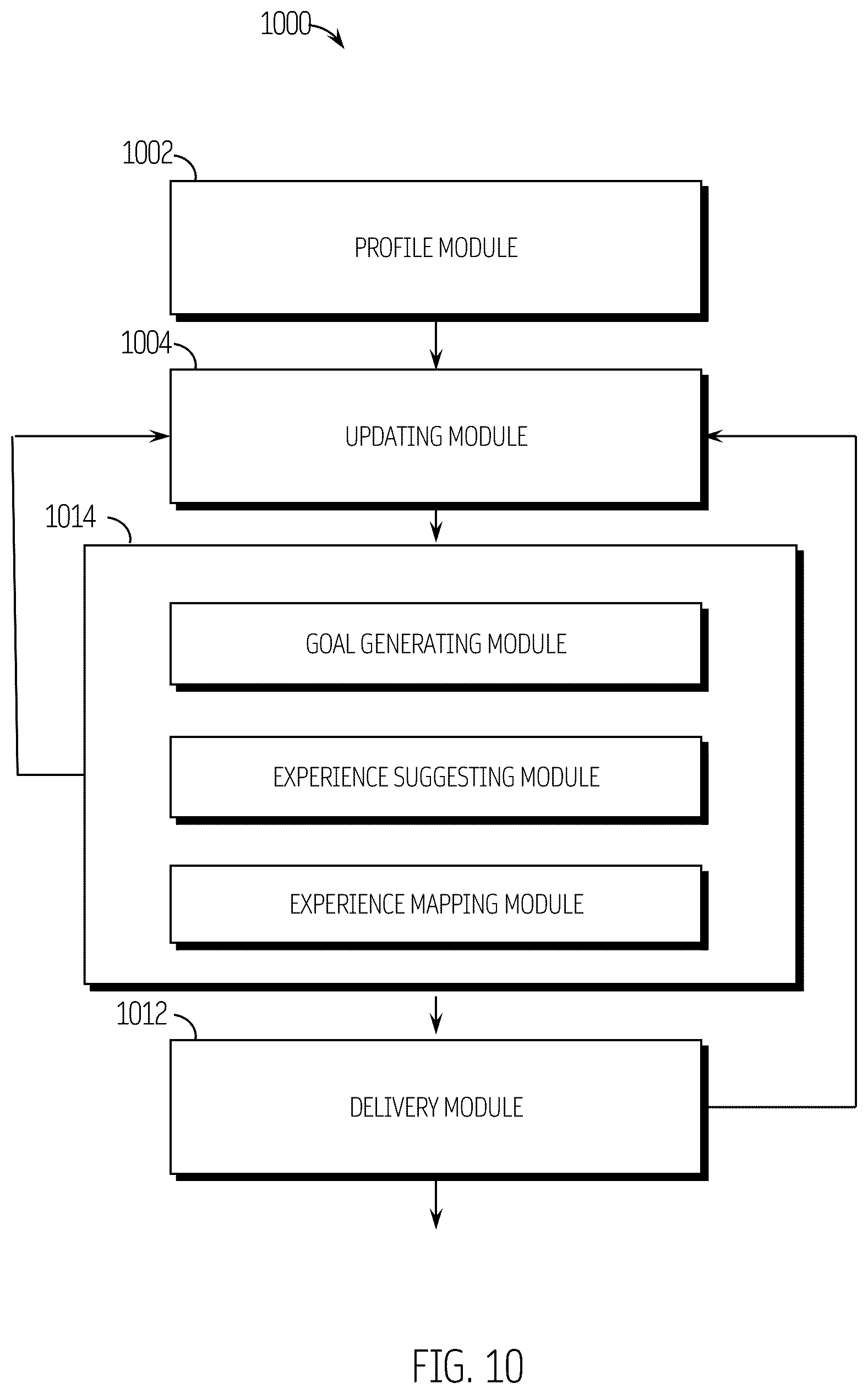 Patent US12361348 Figure 10 – Personal, professional, cultural (PPC) insight system