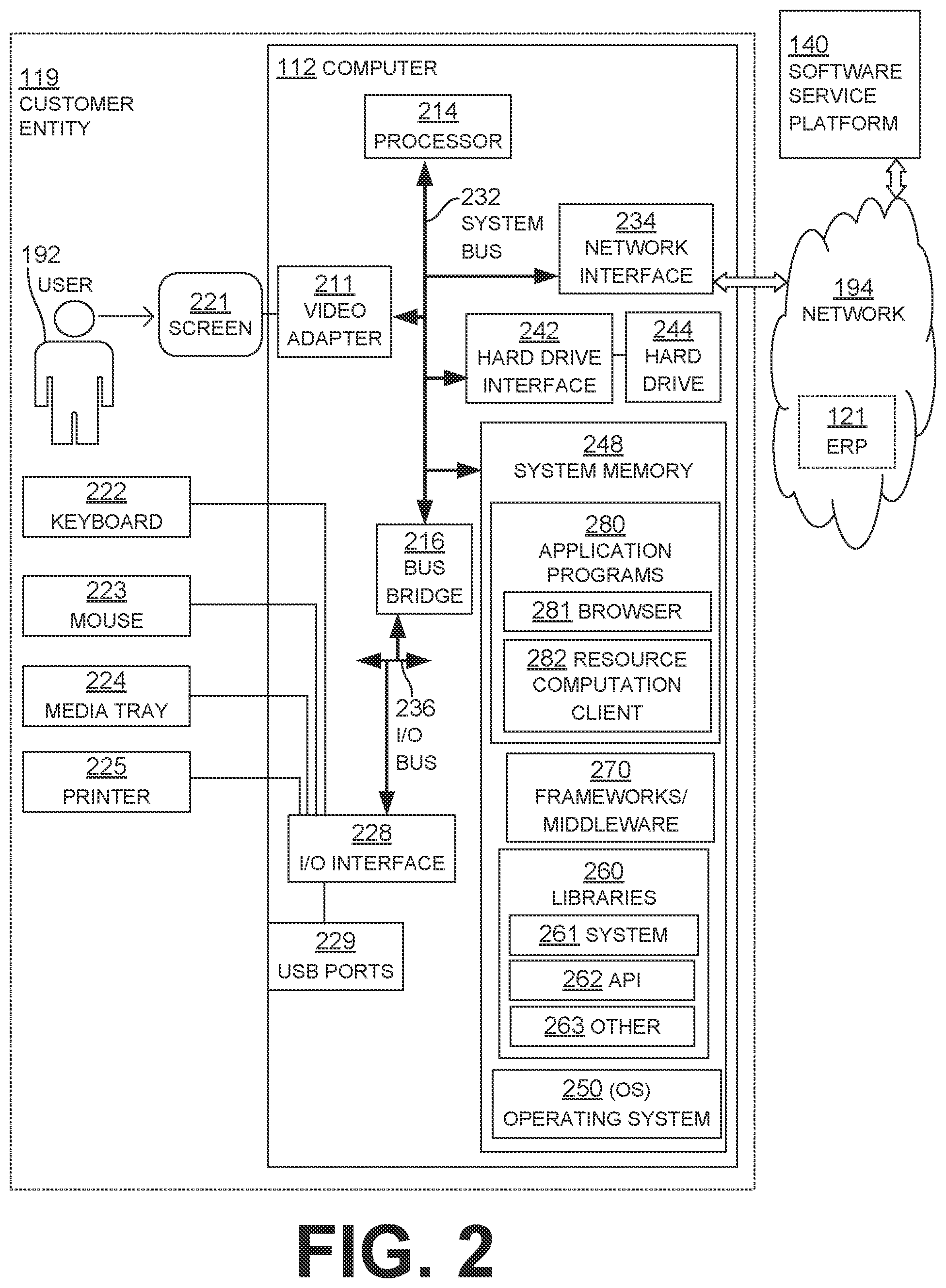 Patent US12361349 Figure 2 – Selected resource computation for mobile employees