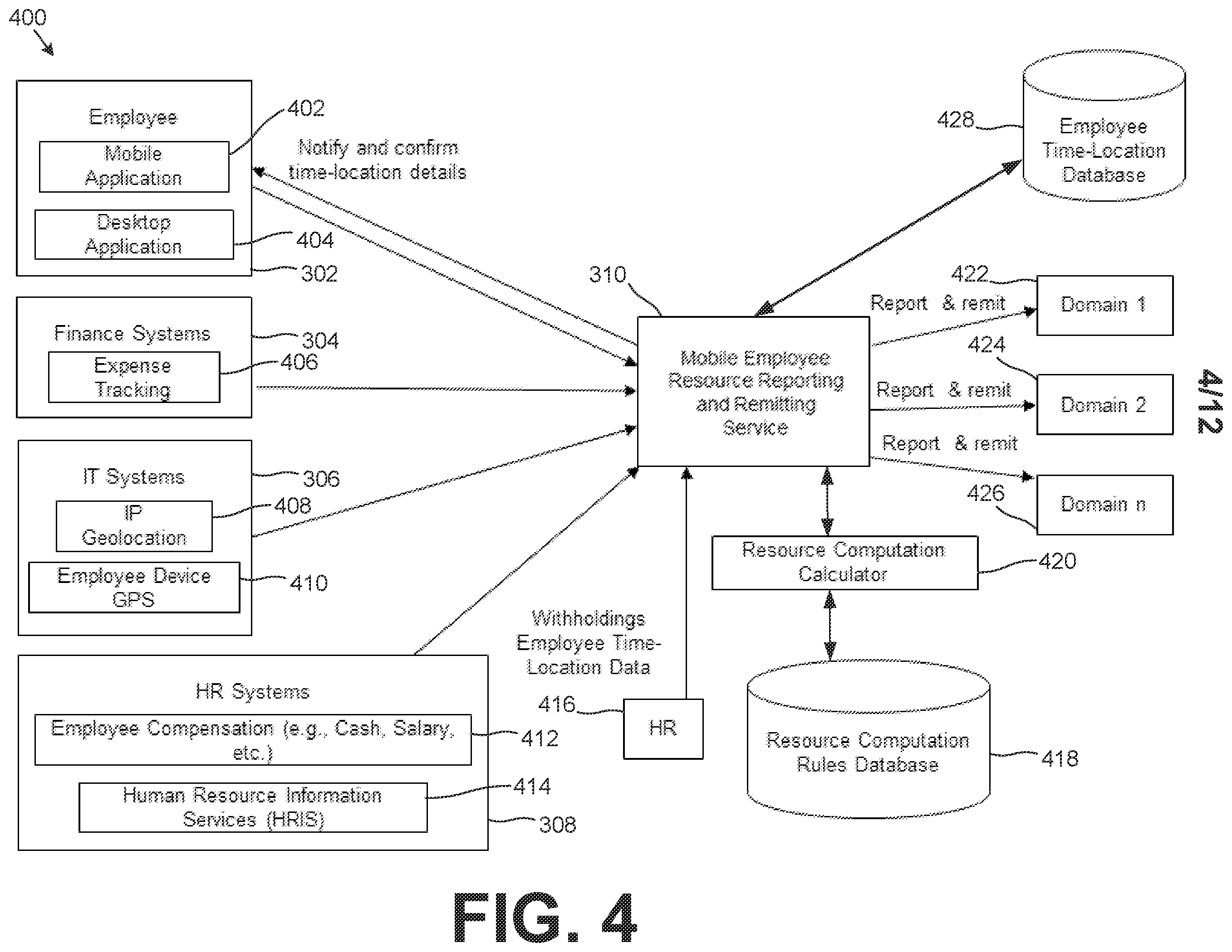 Patent US12361349 Figure 4 – Selected resource computation for mobile employees