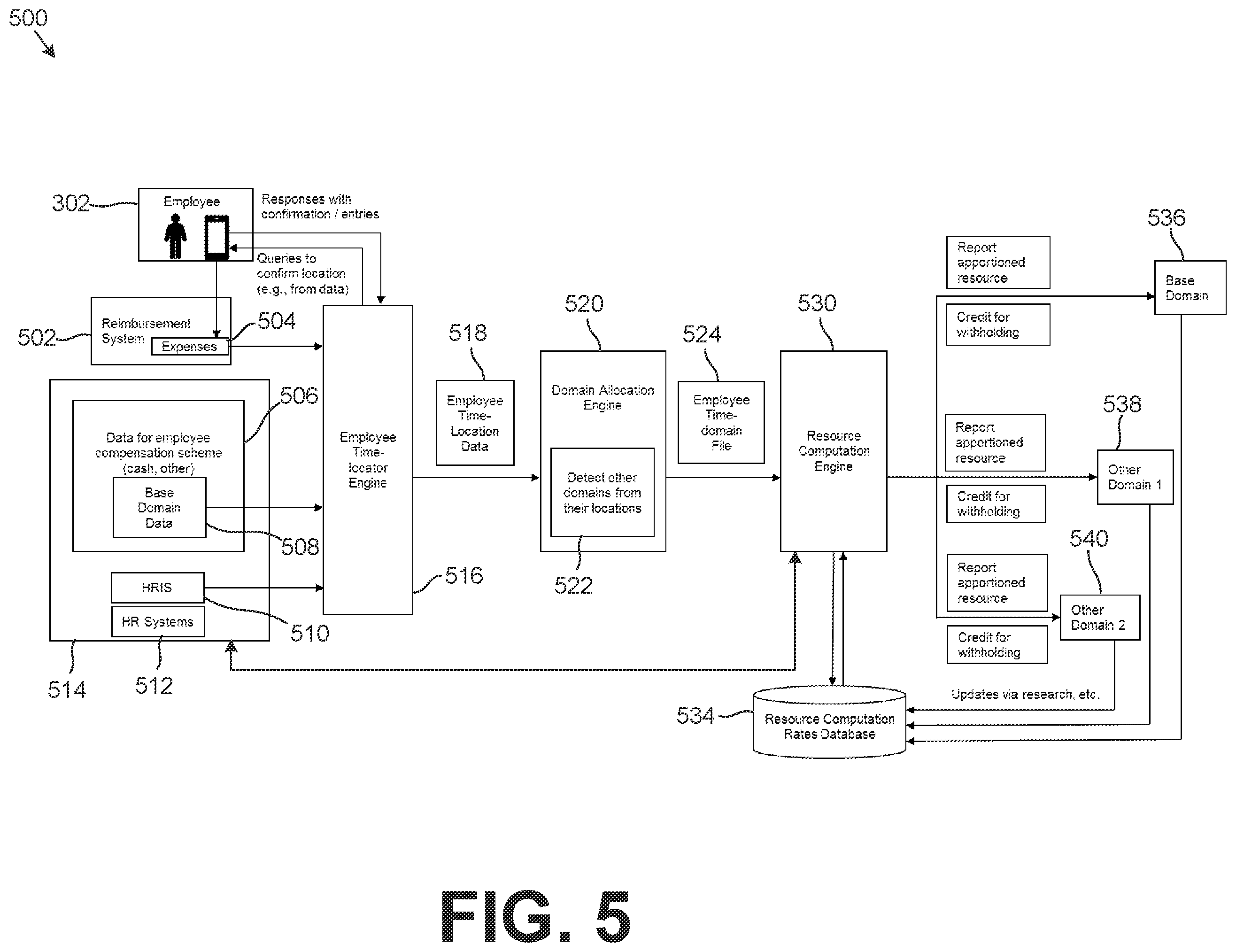 Patent US12361349 Figure 5 – Selected resource computation for mobile employees