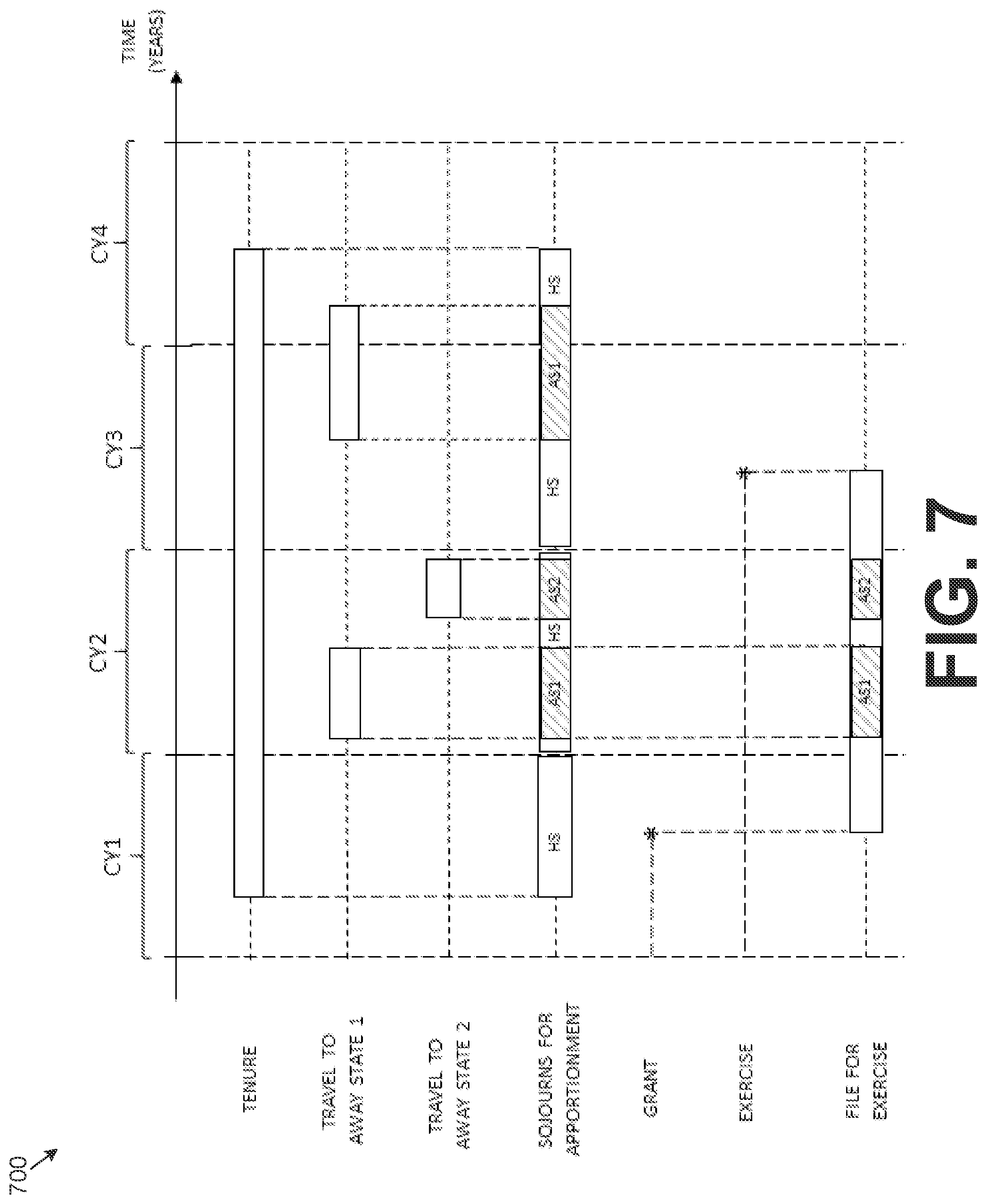 Patent US12361349 Figure 7 – Selected resource computation for mobile employees