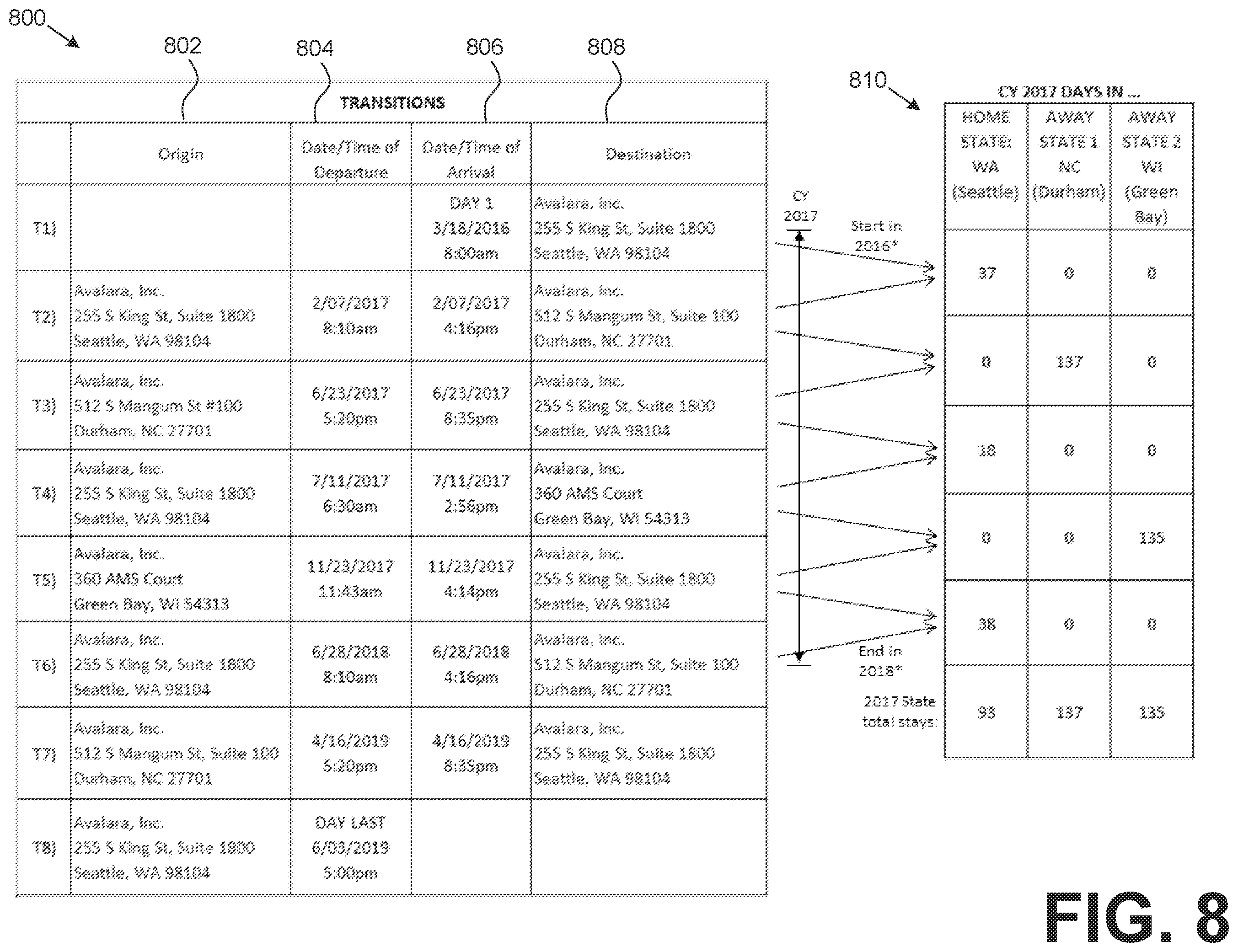 Patent US12361349 Figure 8 – Selected resource computation for mobile employees