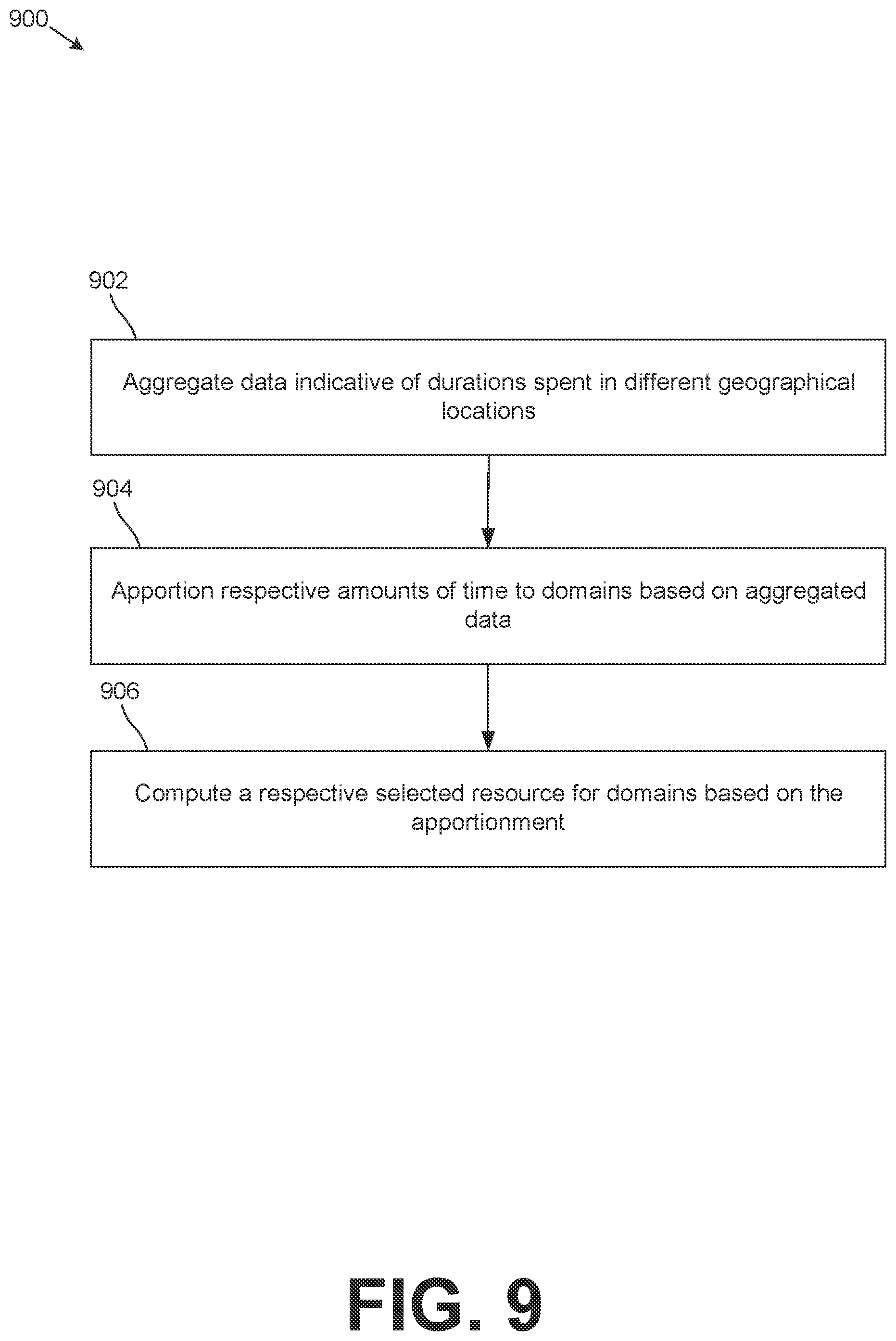 Patent US12361349 Figure 9 – Selected resource computation for mobile employees