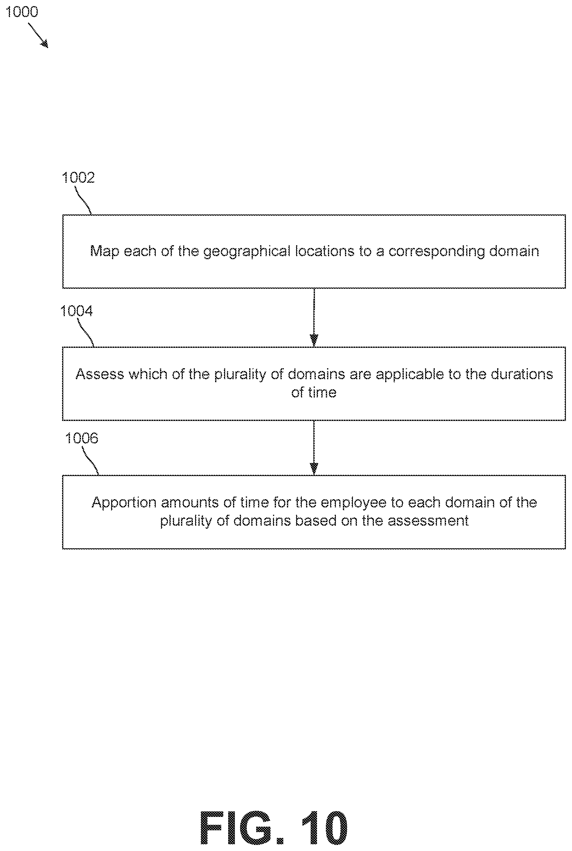 Patent US12361349 Figure 10 – Selected resource computation for mobile employees