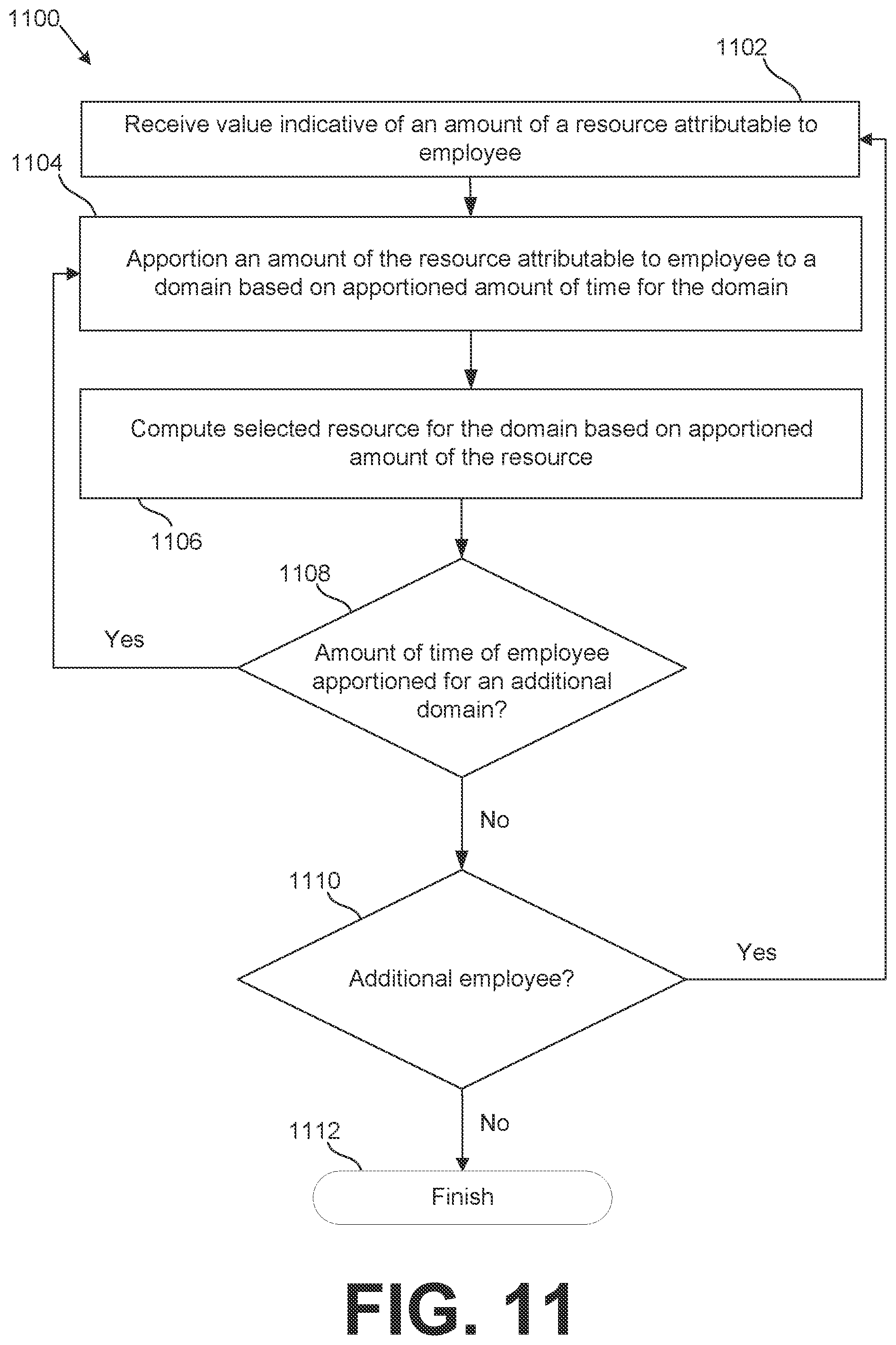 Patent US12361349 Figure 11 – Selected resource computation for mobile employees