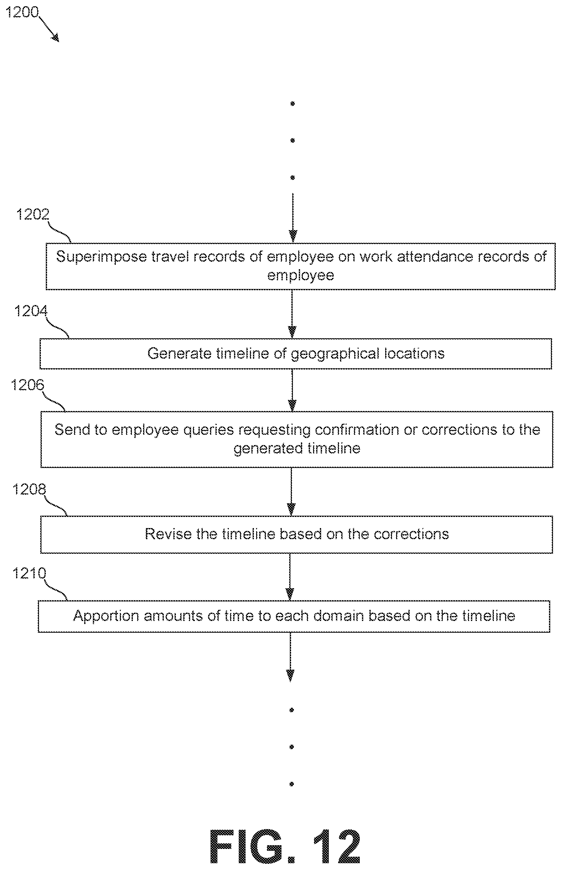 Patent US12361349 Figure 12 – Selected resource computation for mobile employees