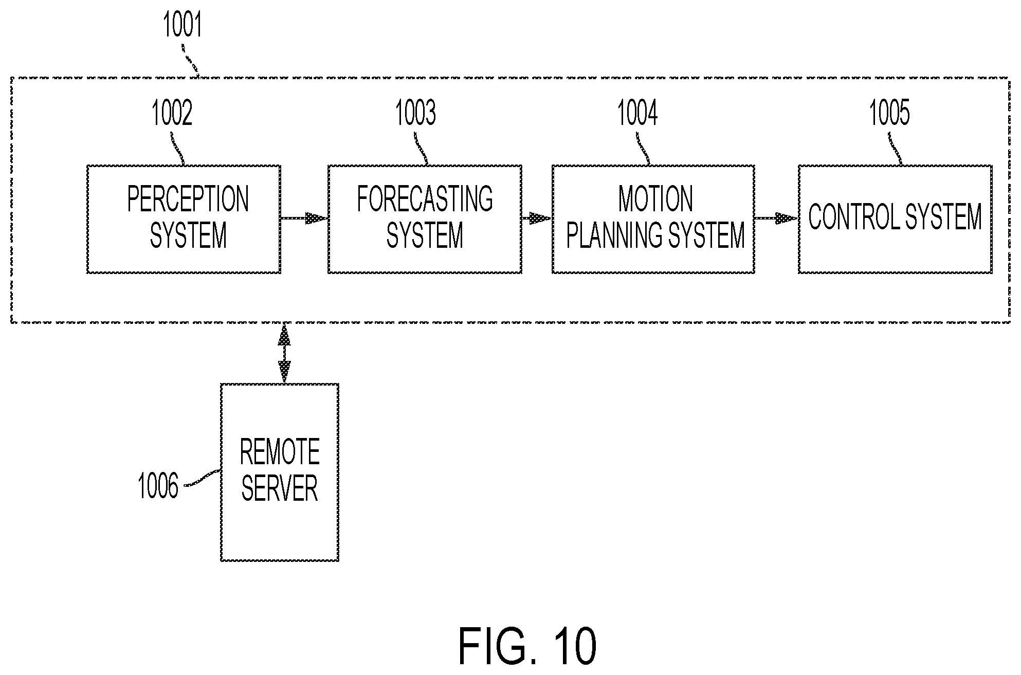 Patent US12361350 Figure 12 – Method for autonomous vehicle resource allocation and scheduling