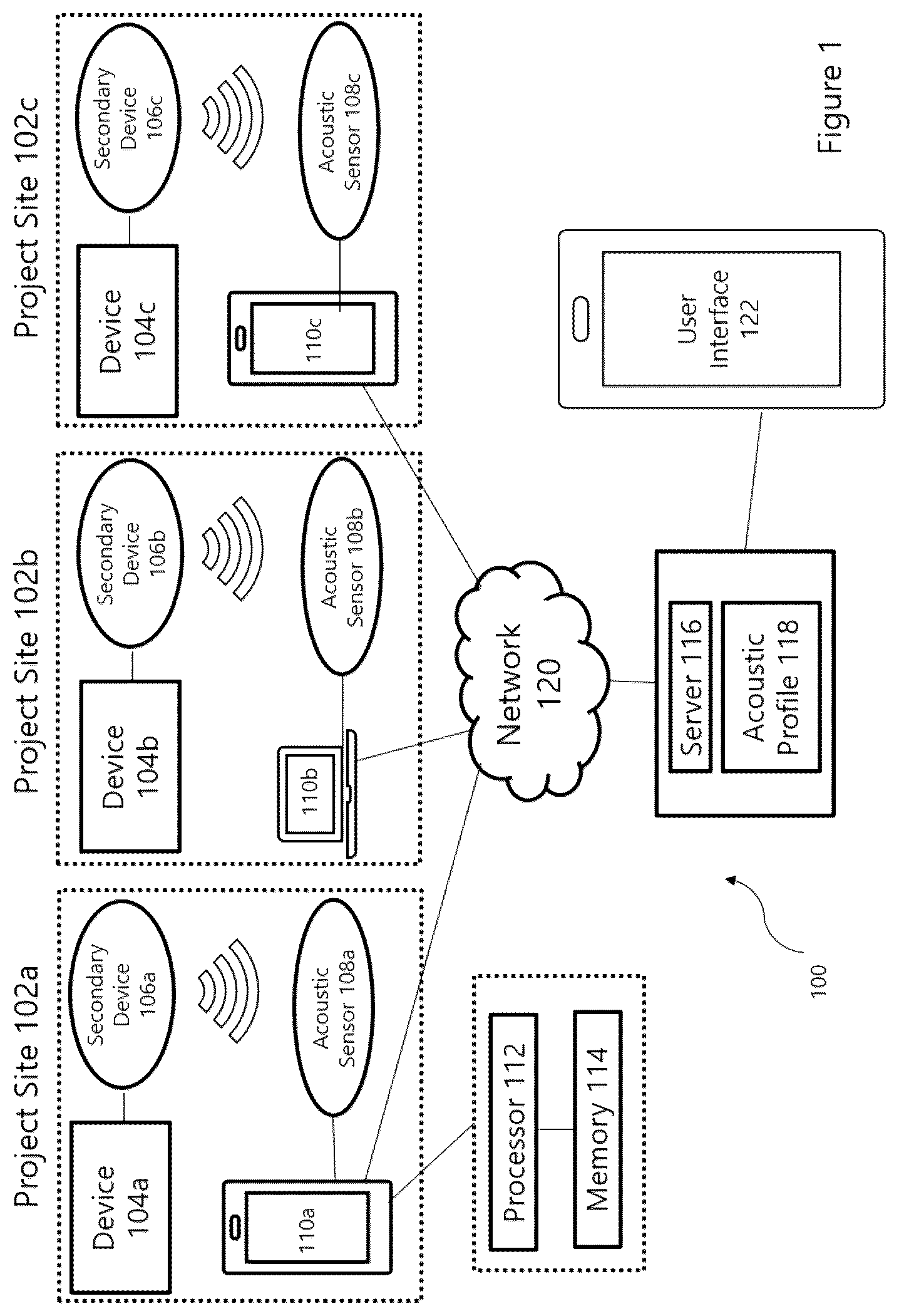 Patent US12361352 Figure 1 – Electronic project management system