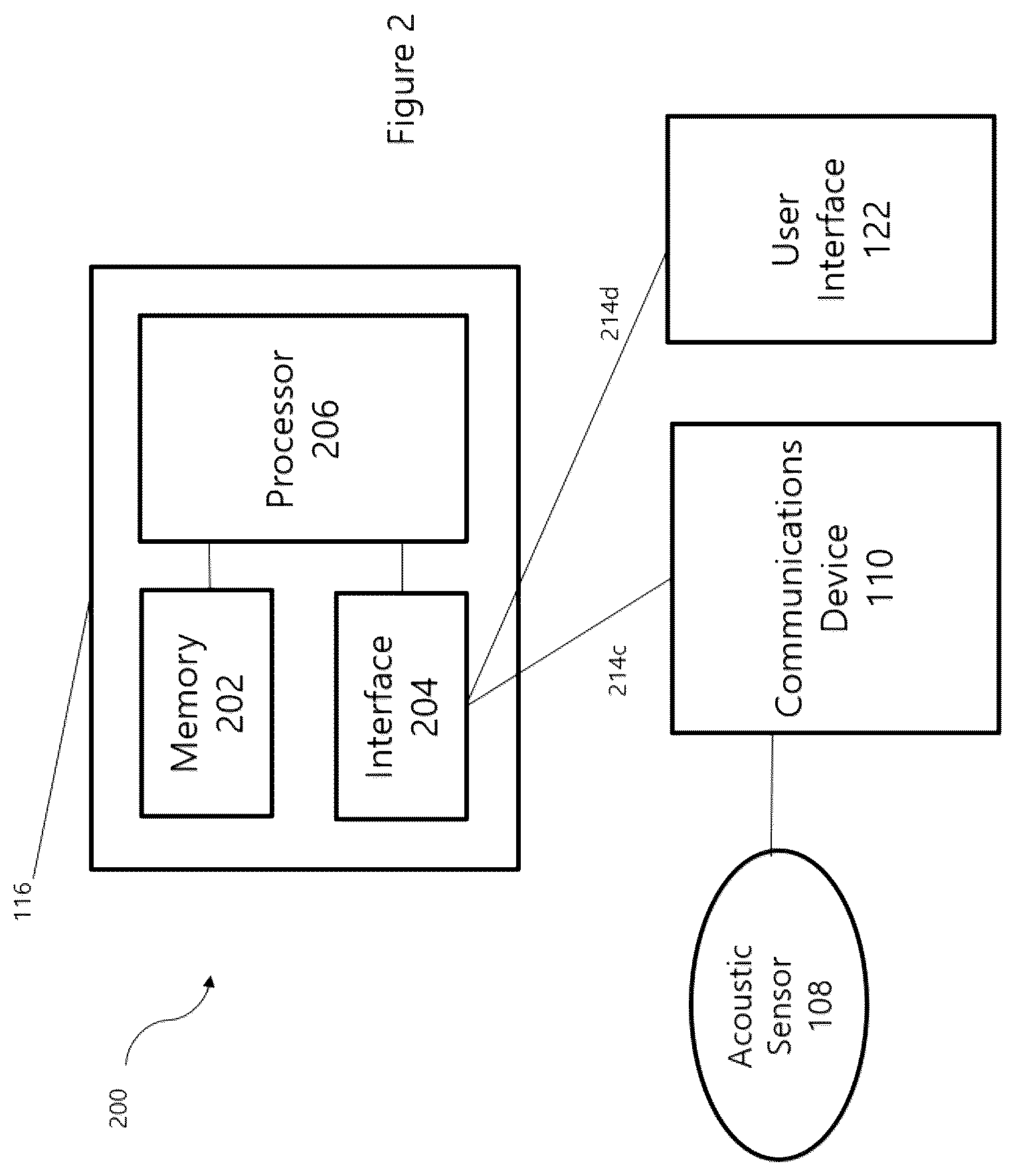 Patent US12361352 Figure 2 – Electronic project management system