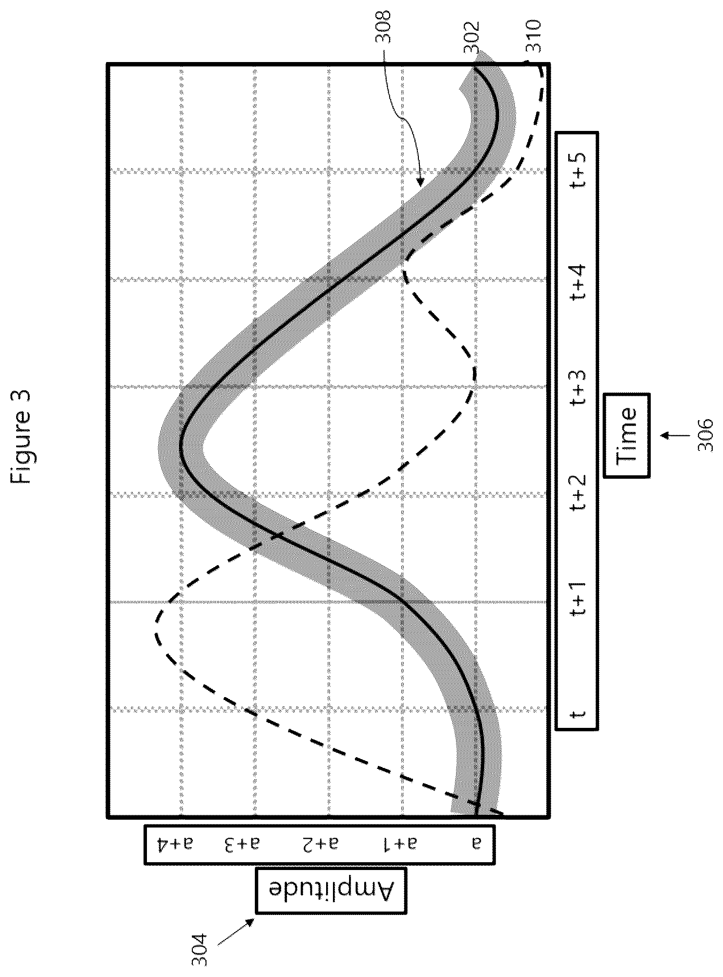 Patent US12361352 Figure 3 – Electronic project management system