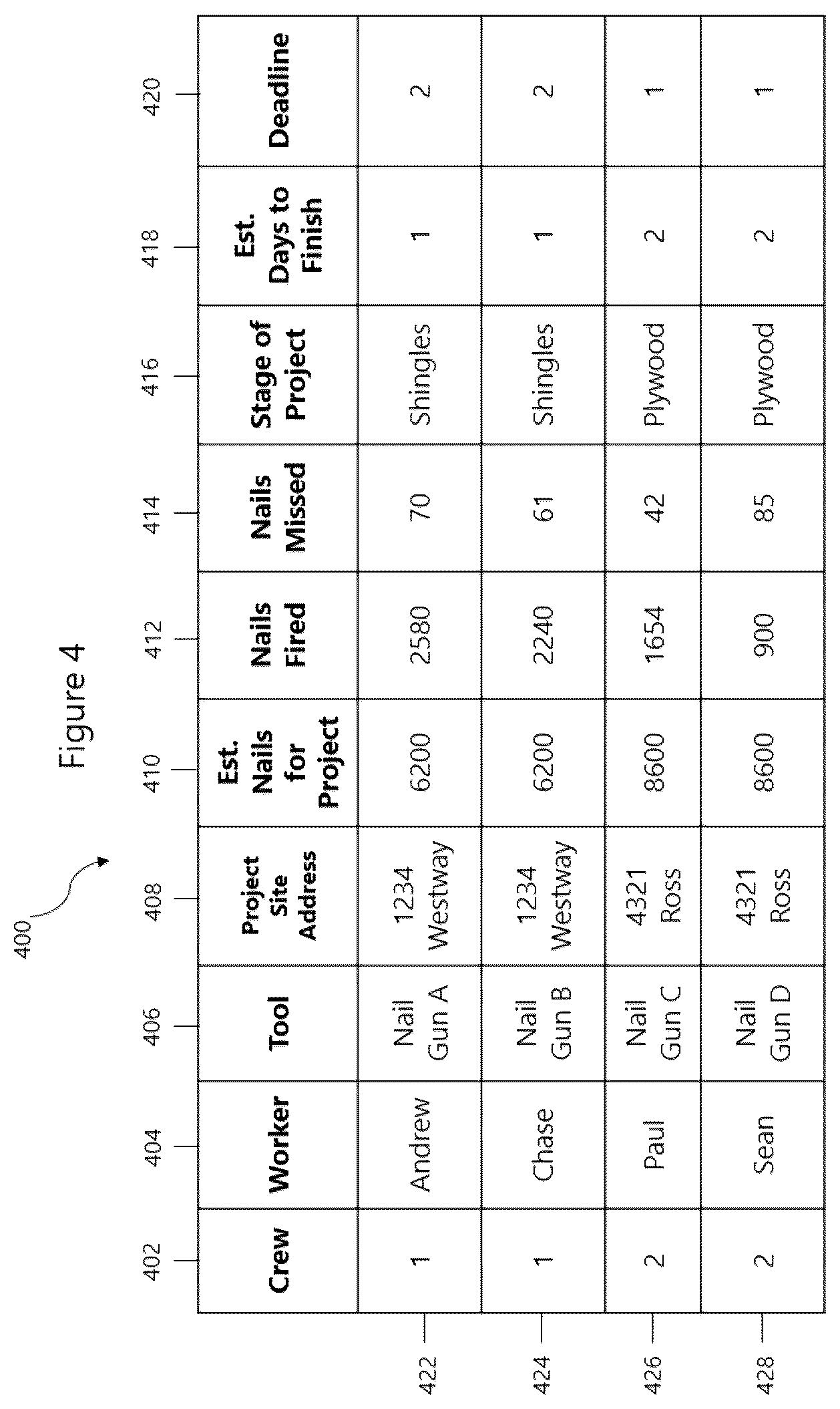 Patent US12361352 Figure 4 – Electronic project management system