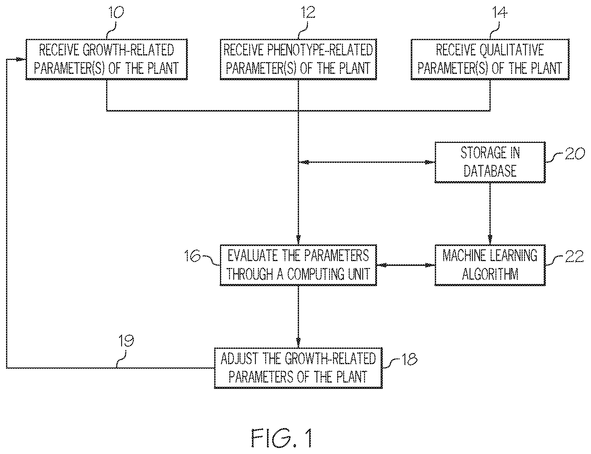Patent US12361353 Figure 1 – Autonomous farming growth control and maintenance systems