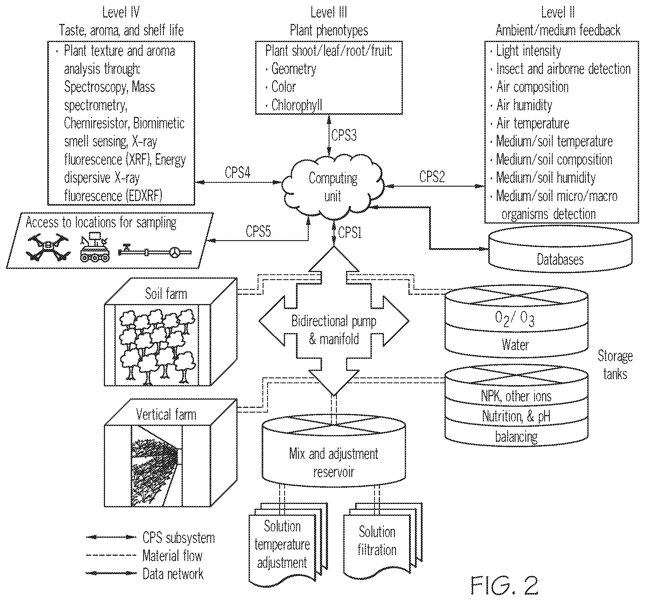 Patent US12361353 Figure 2 – Autonomous farming growth control and maintenance systems