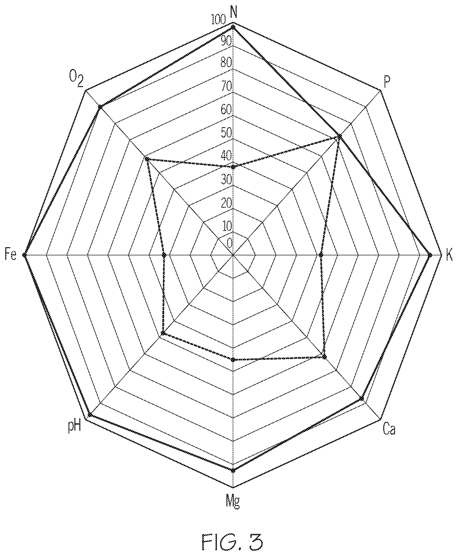 Patent US12361353 Figure 3 – Autonomous farming growth control and maintenance systems