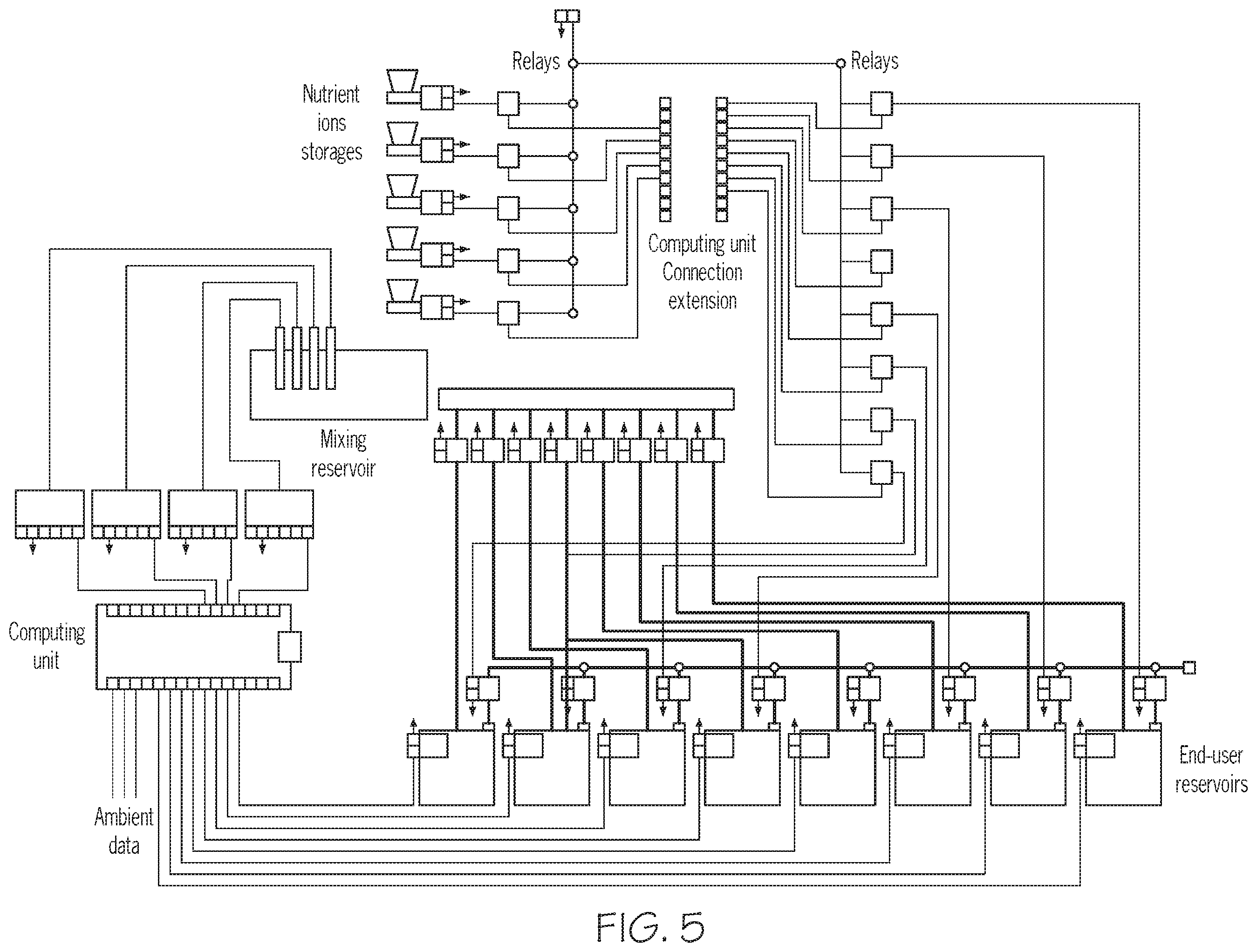 Patent US12361353 Figure 5 – Autonomous farming growth control and maintenance systems