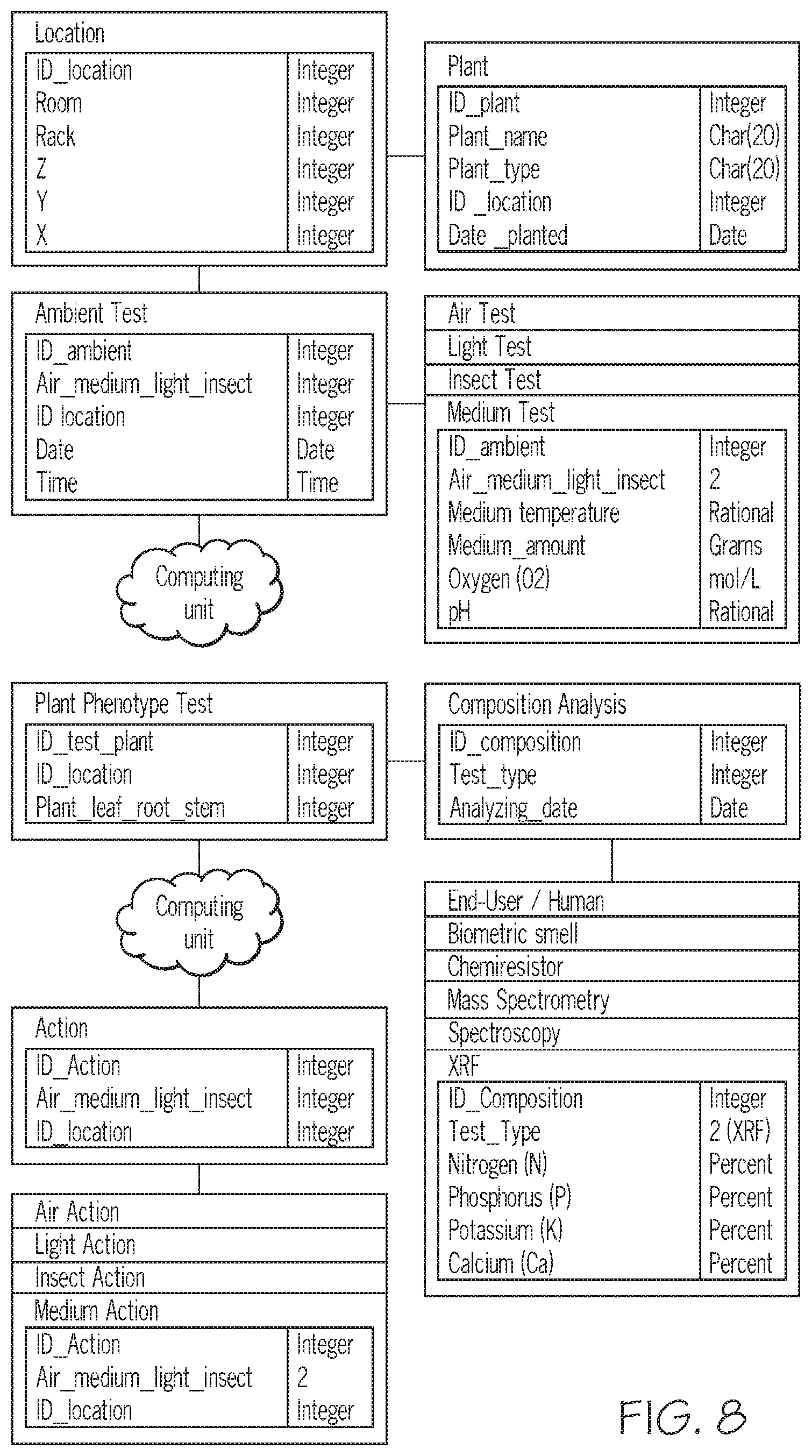 Patent US12361353 Figure 12 – Autonomous farming growth control and maintenance systems
