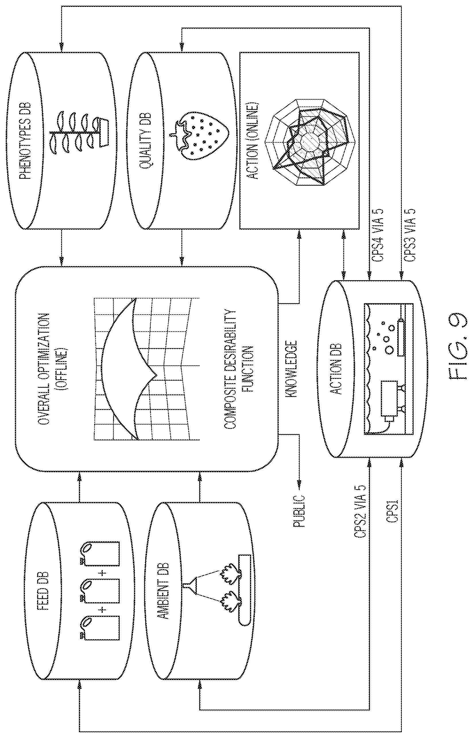 Patent US12361353 Figure 13 – Autonomous farming growth control and maintenance systems