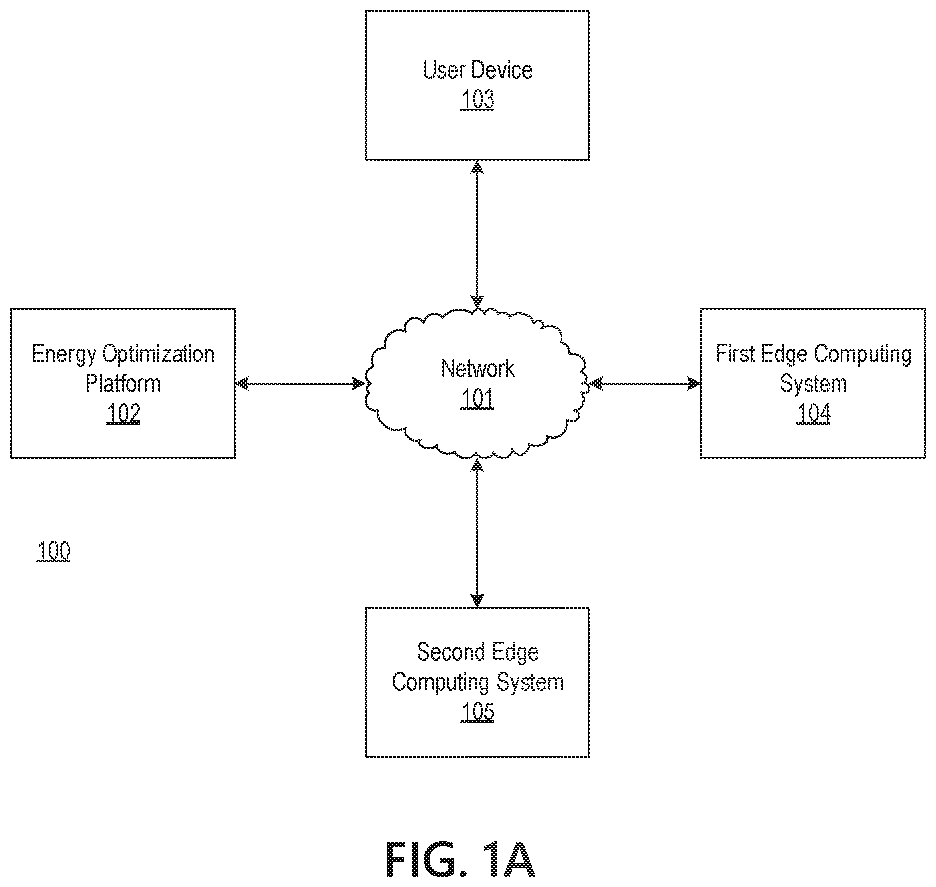 Patent US12361354 Figure 1 – Energy optimization platform using artificial intelligence and edge computing