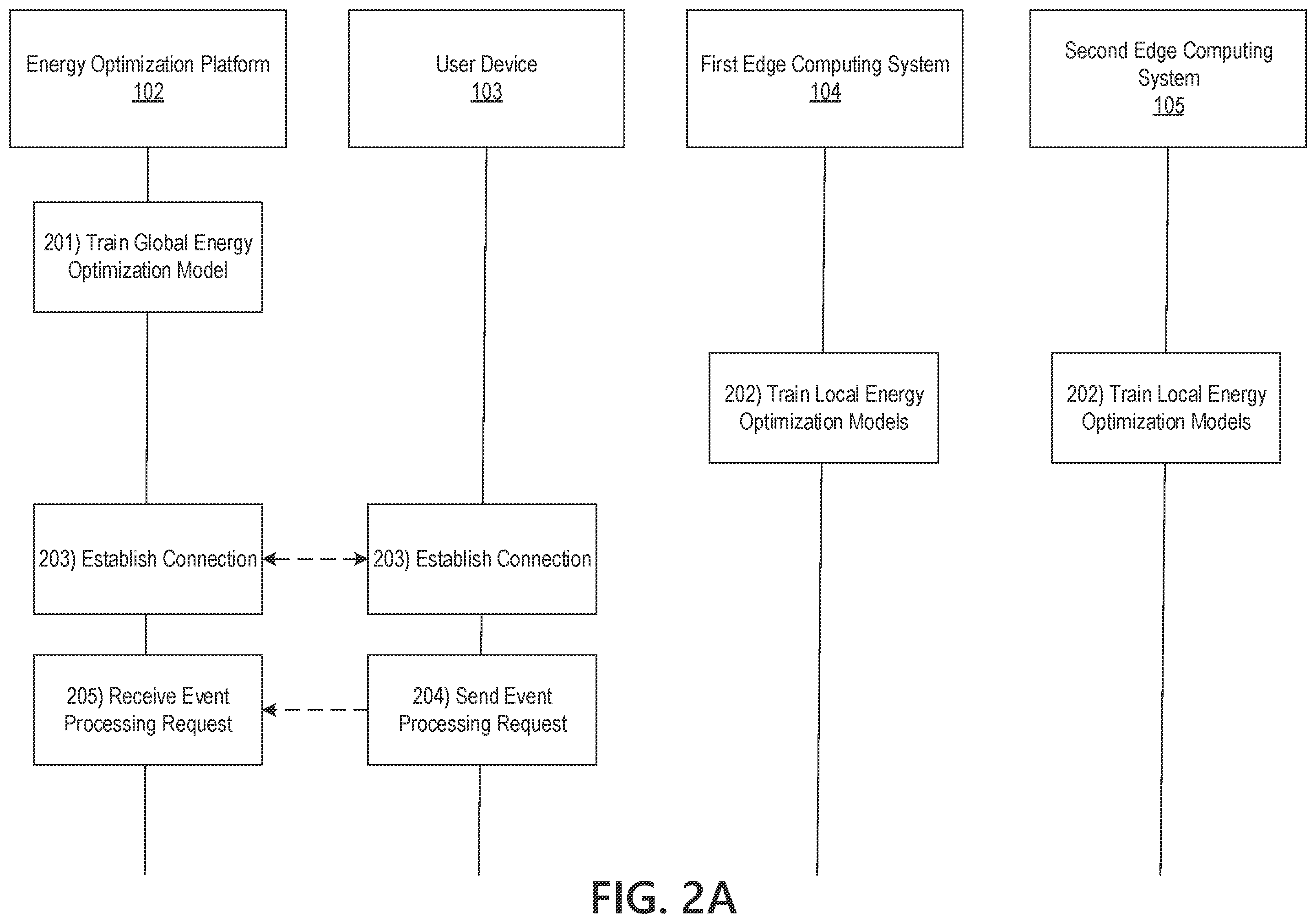 Patent US12361354 Figure 3 – Energy optimization platform using artificial intelligence and edge computing