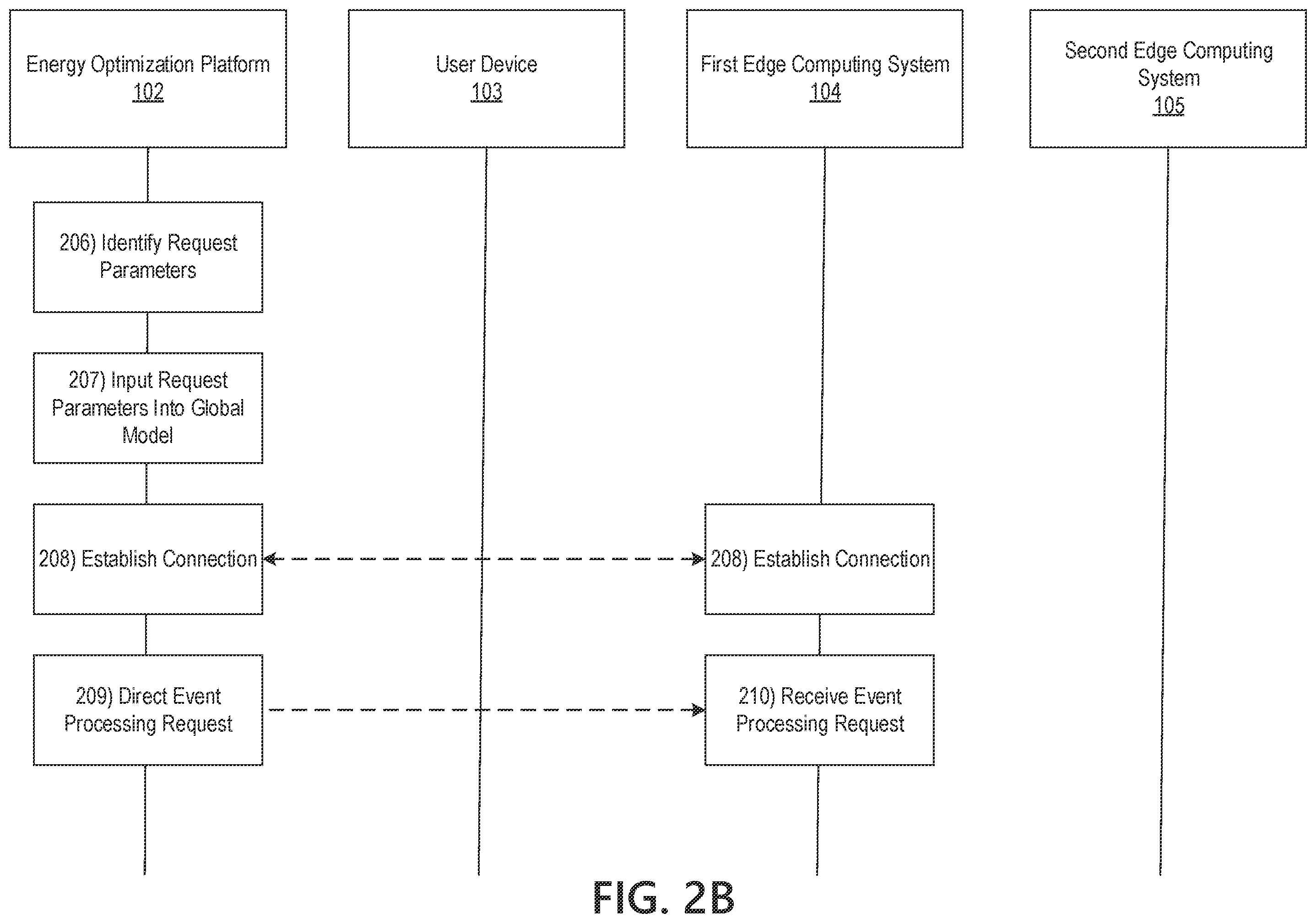 Patent US12361354 Figure 4 – Energy optimization platform using artificial intelligence and edge computing