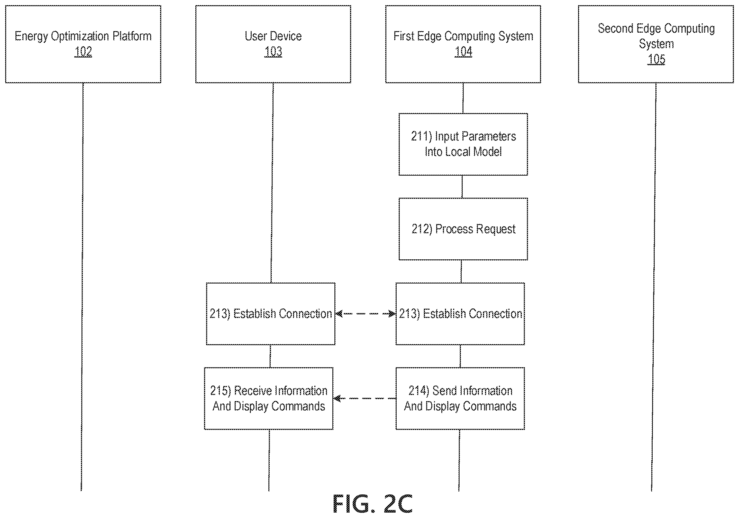 Patent US12361354 Figure 5 – Energy optimization platform using artificial intelligence and edge computing