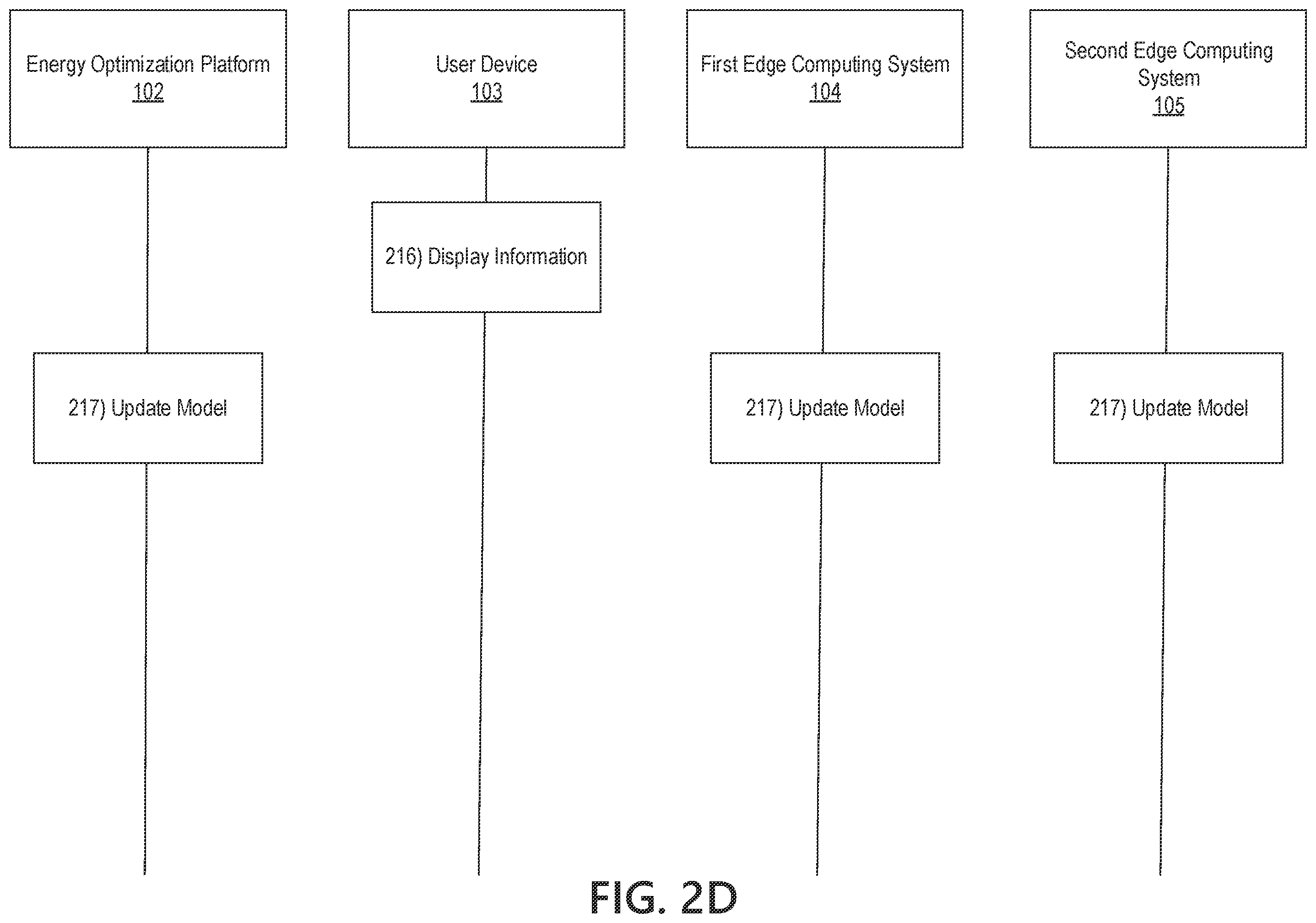Patent US12361354 Figure 6 – Energy optimization platform using artificial intelligence and edge computing