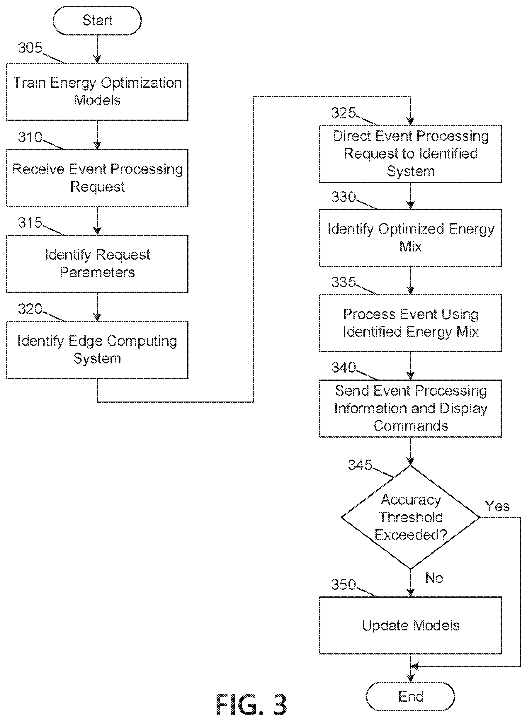 Patent US12361354 Figure 7 – Energy optimization platform using artificial intelligence and edge computing