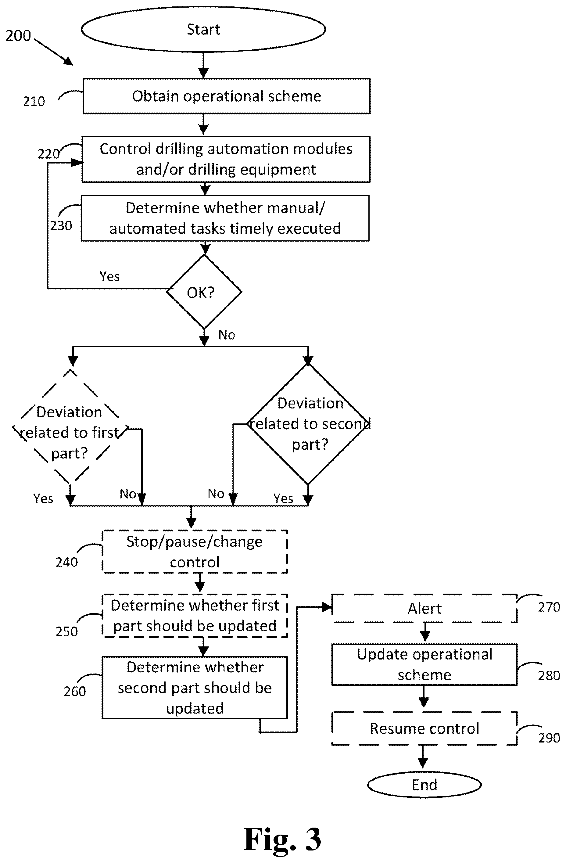 Patent US12361355 Figure 3 – Drilling systems and methods