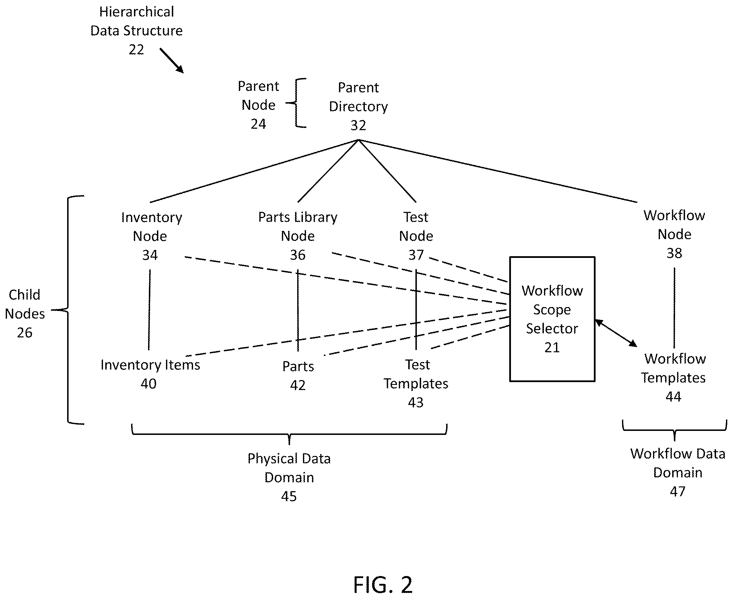 Patent US12361356 Figure 2 – System for managing resources and scheduling, and related method and software