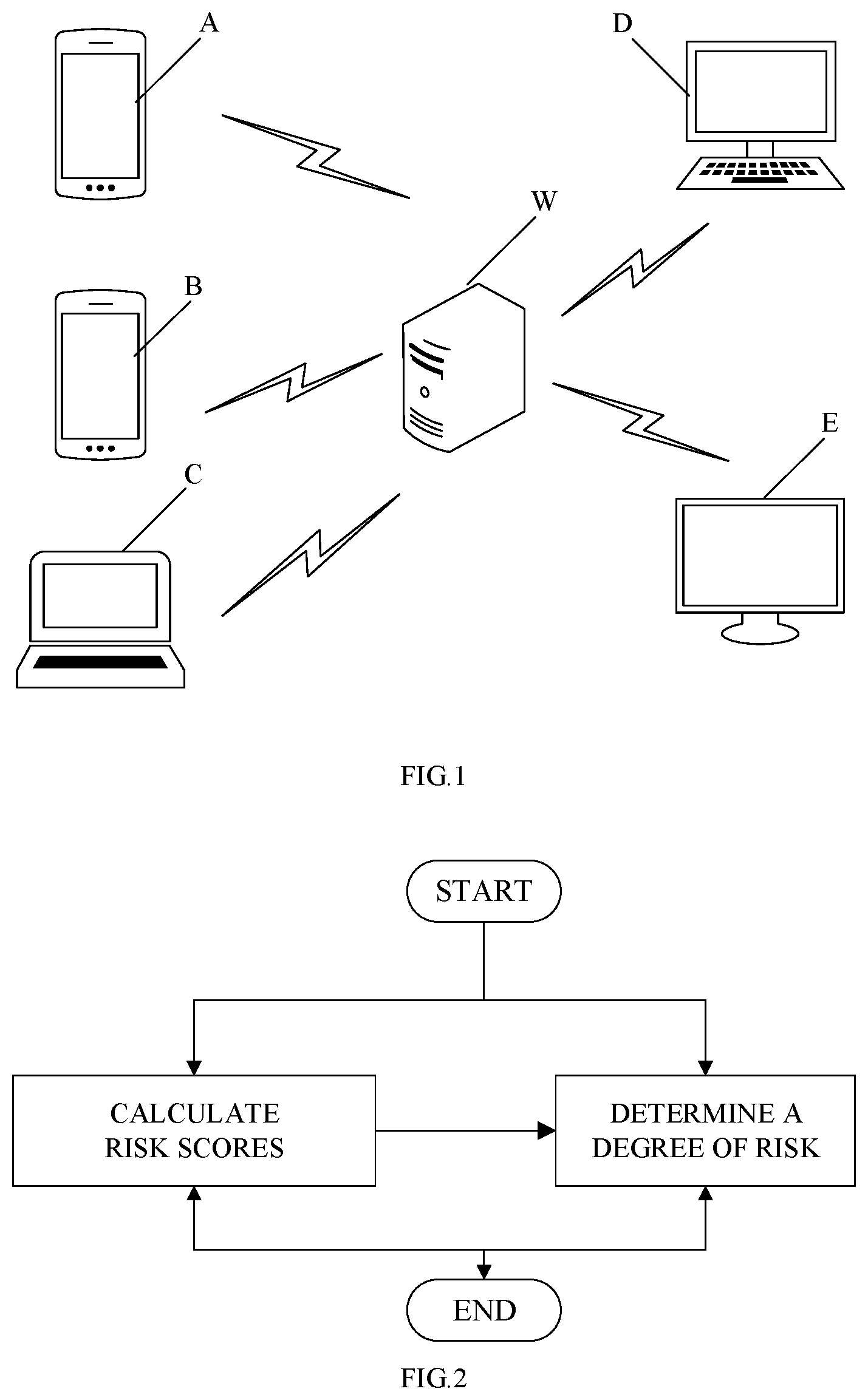 Patent US12361357 — Risk control method, computer device, and readable storage medium — Figure 1